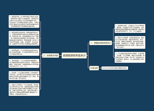 房屋租赁税率是多少