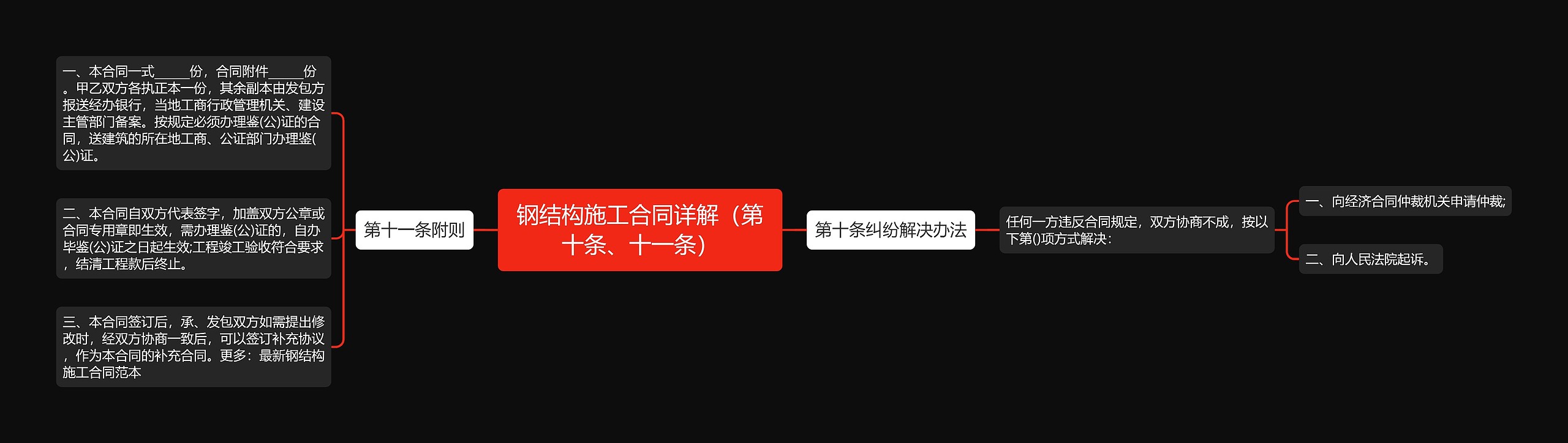 钢结构施工合同详解（第十条、十一条）