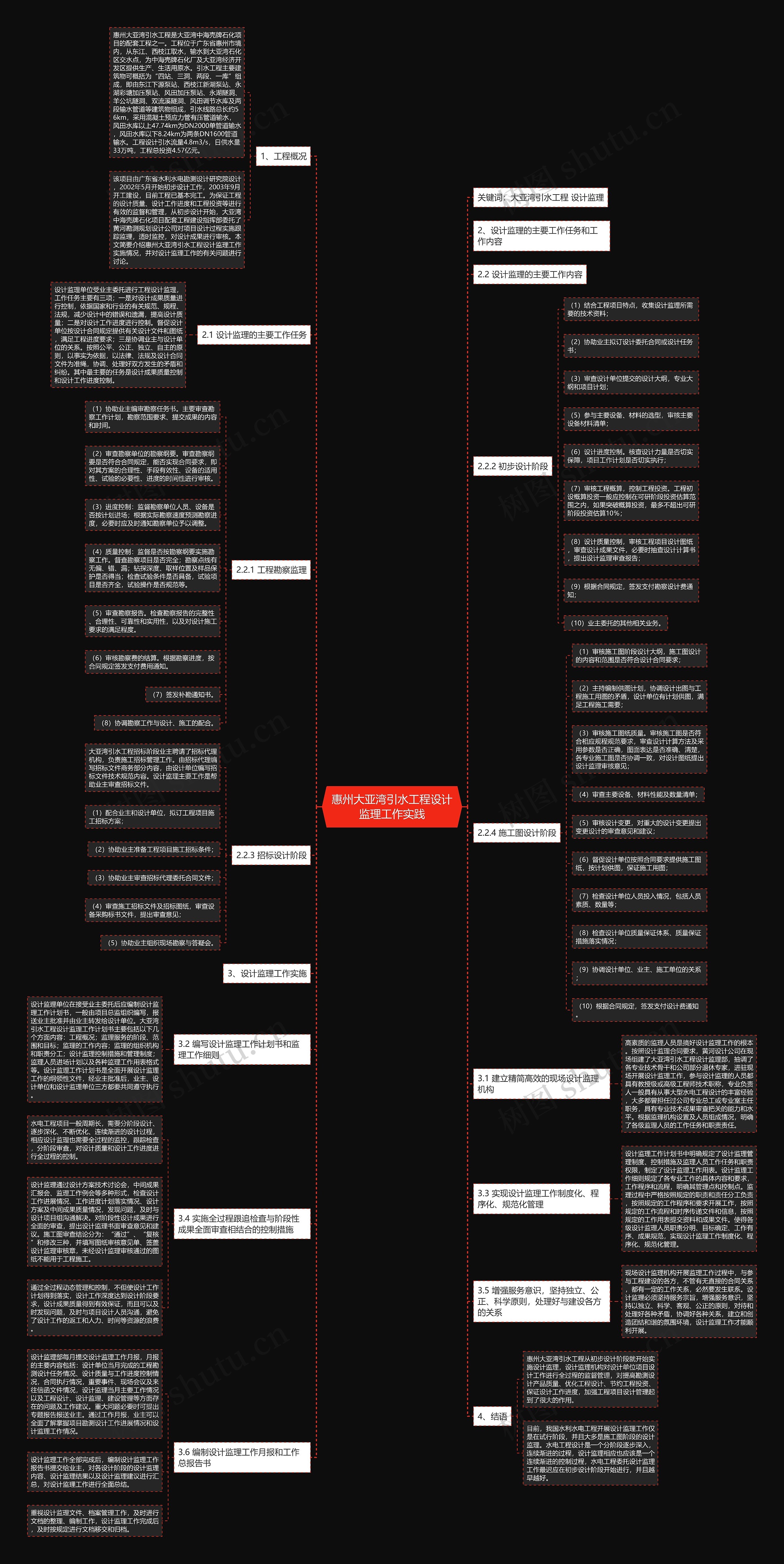 惠州大亚湾引水工程设计监理工作实践思维导图