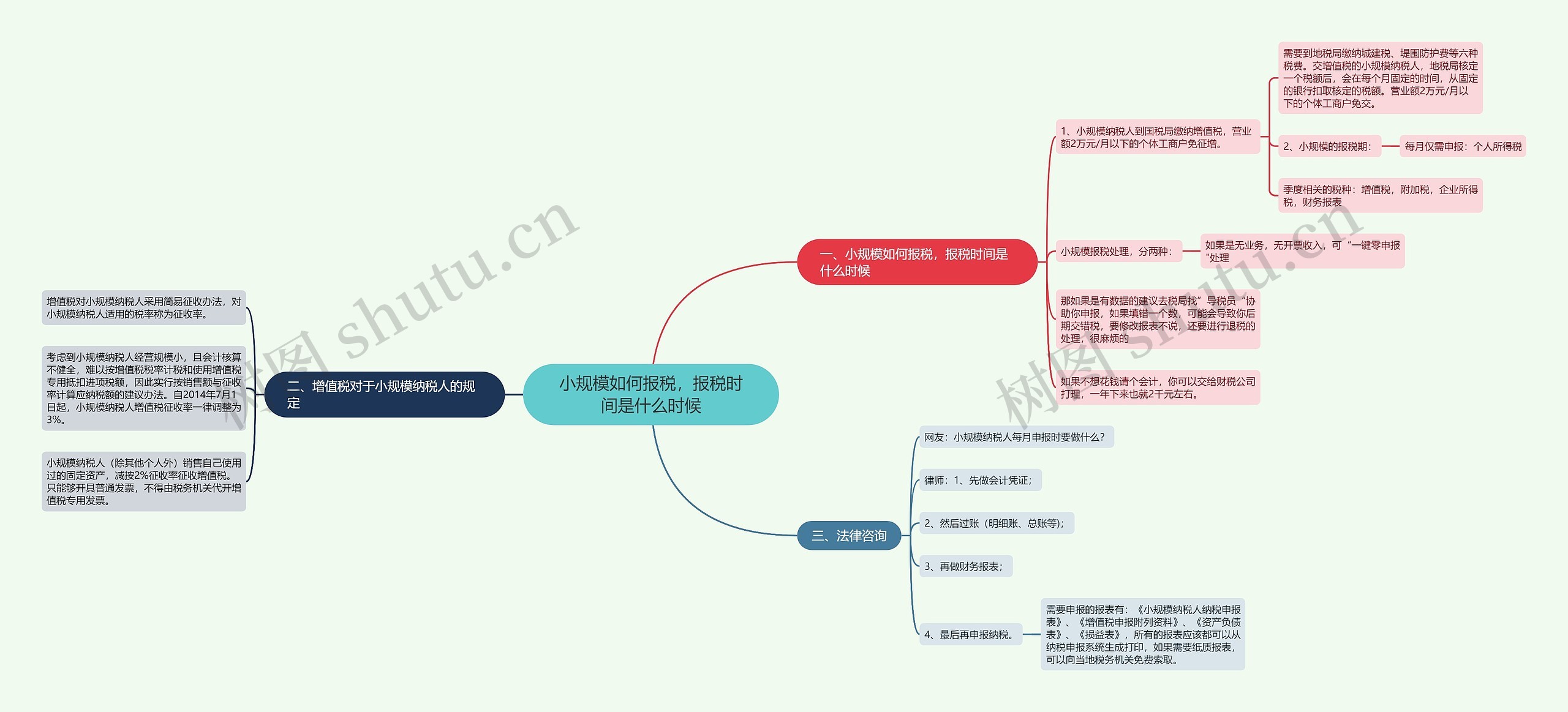 小规模如何报税,报税时间是什么时候 小规模如何报税,报税时间是什么时候