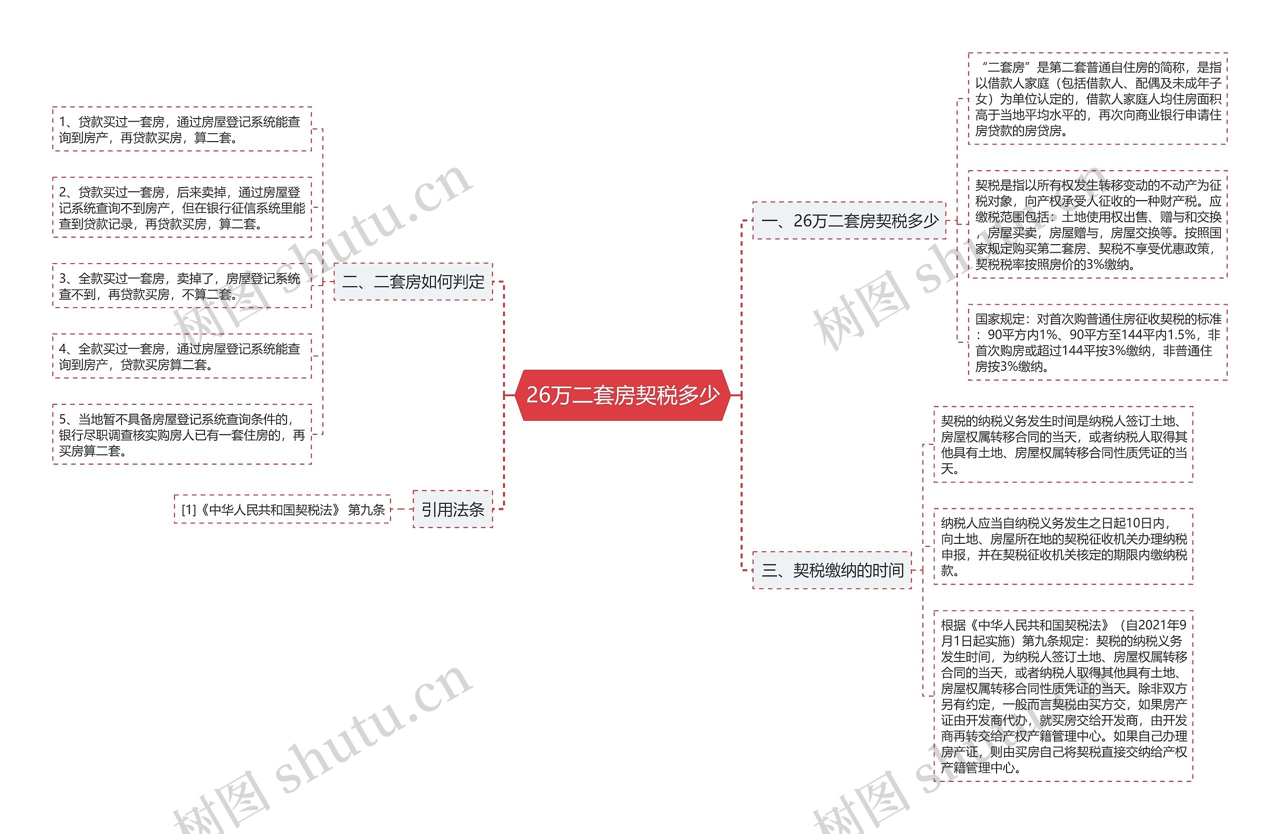 26万二套房契税多少