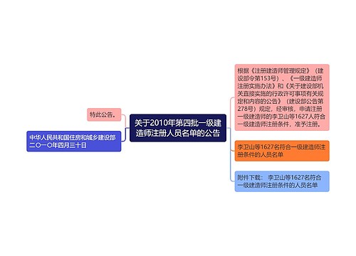 关于2010年第四批一级建造师注册人员名单的公告