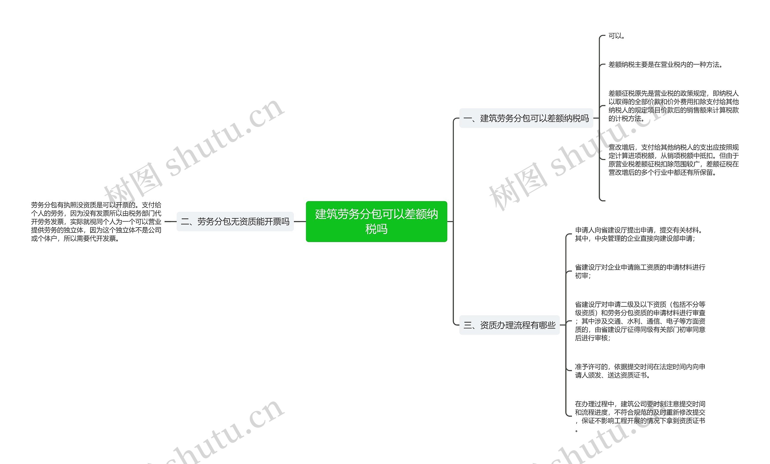 建筑劳务分包可以差额纳税吗