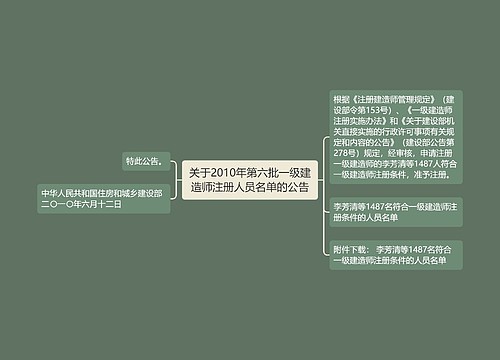关于2010年第六批一级建造师注册人员名单的公告