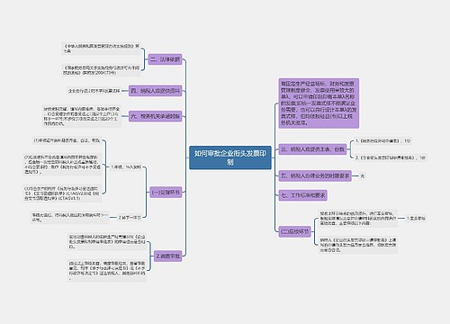 如何审批企业衔头发票印制