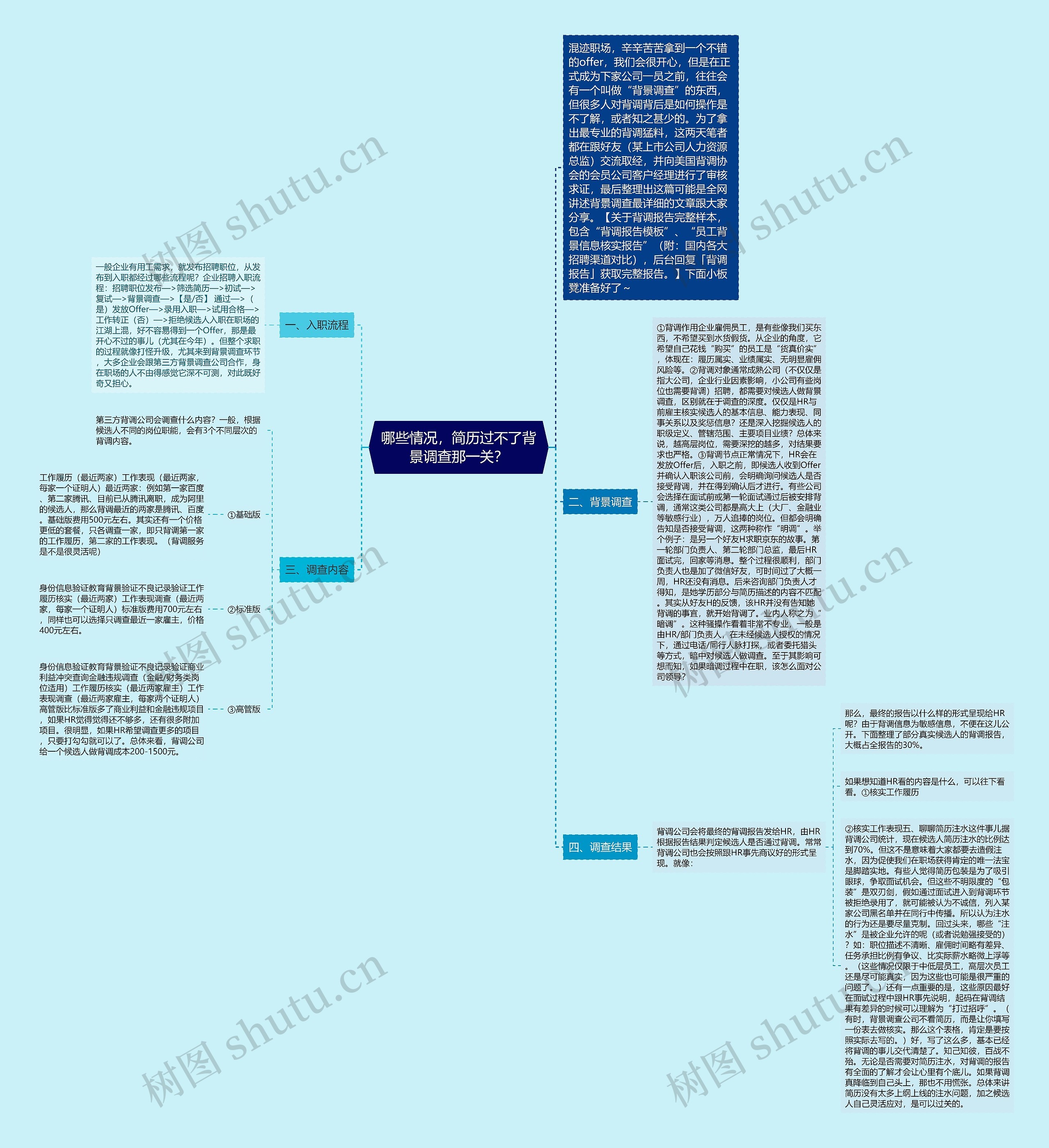 哪些情况，简历过不了背景调查那一关？思维导图
