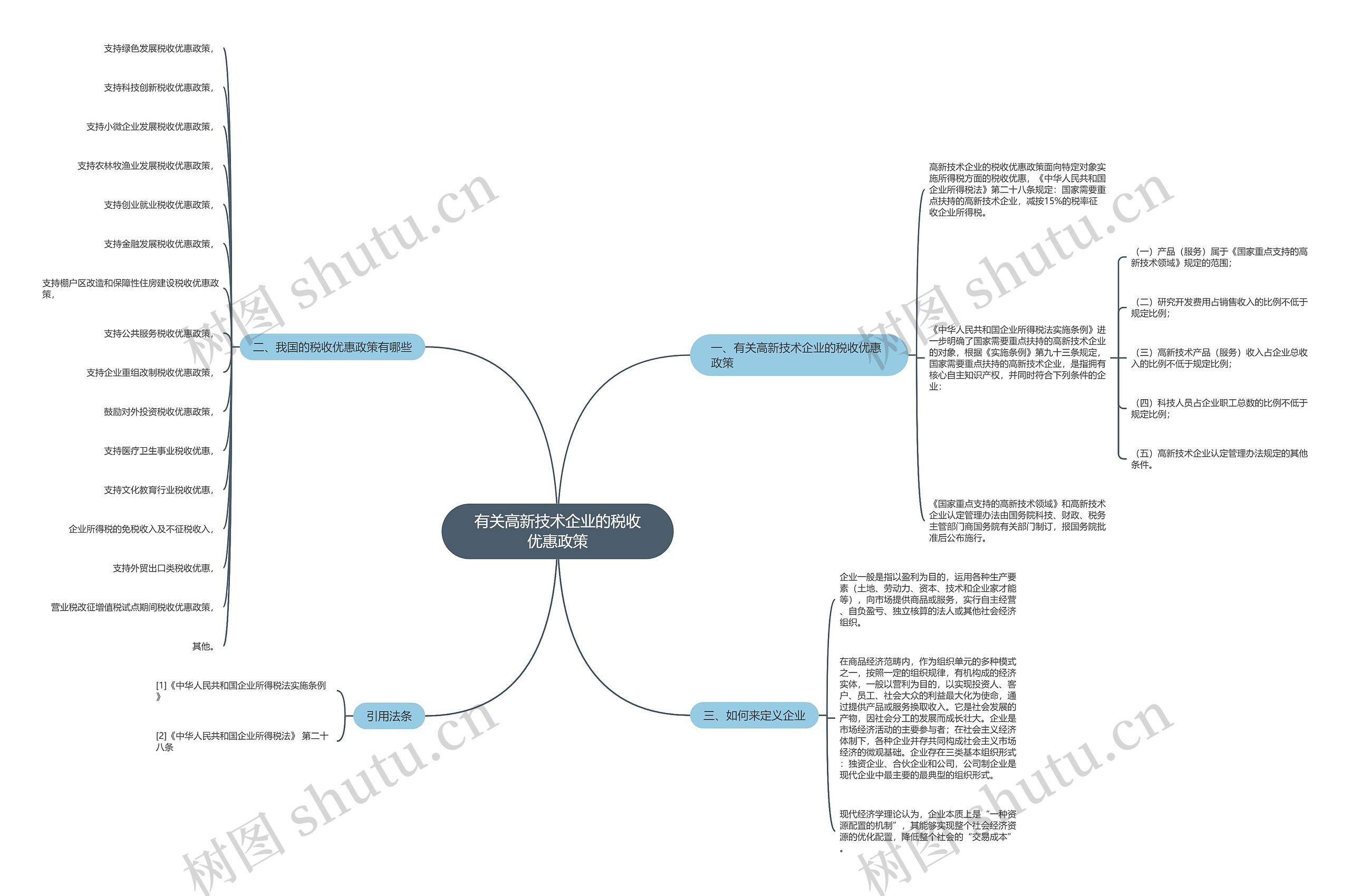 有关高新技术企业的税收优惠政策思维导图