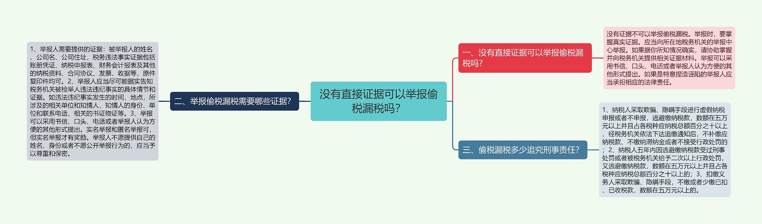 没有直接证据可以举报偷税漏税吗？