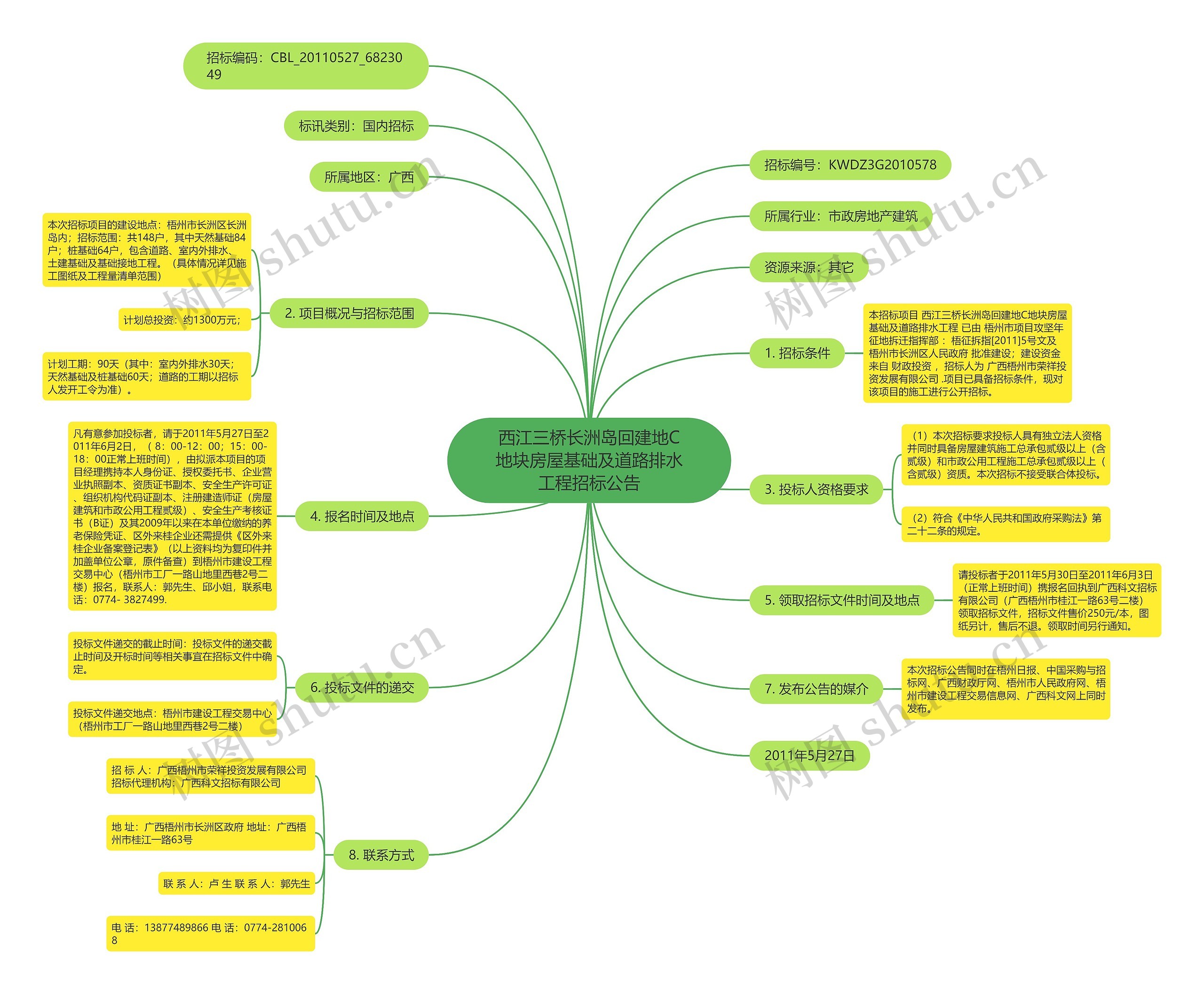 西江三桥长洲岛回建地C地块房屋基础及道路排水工程招标公告思维导图