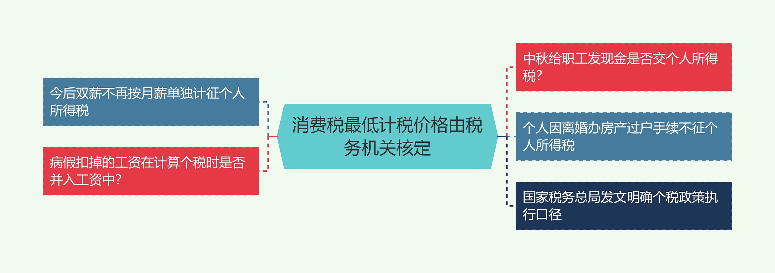 消费税最低计税价格由税务机关核定