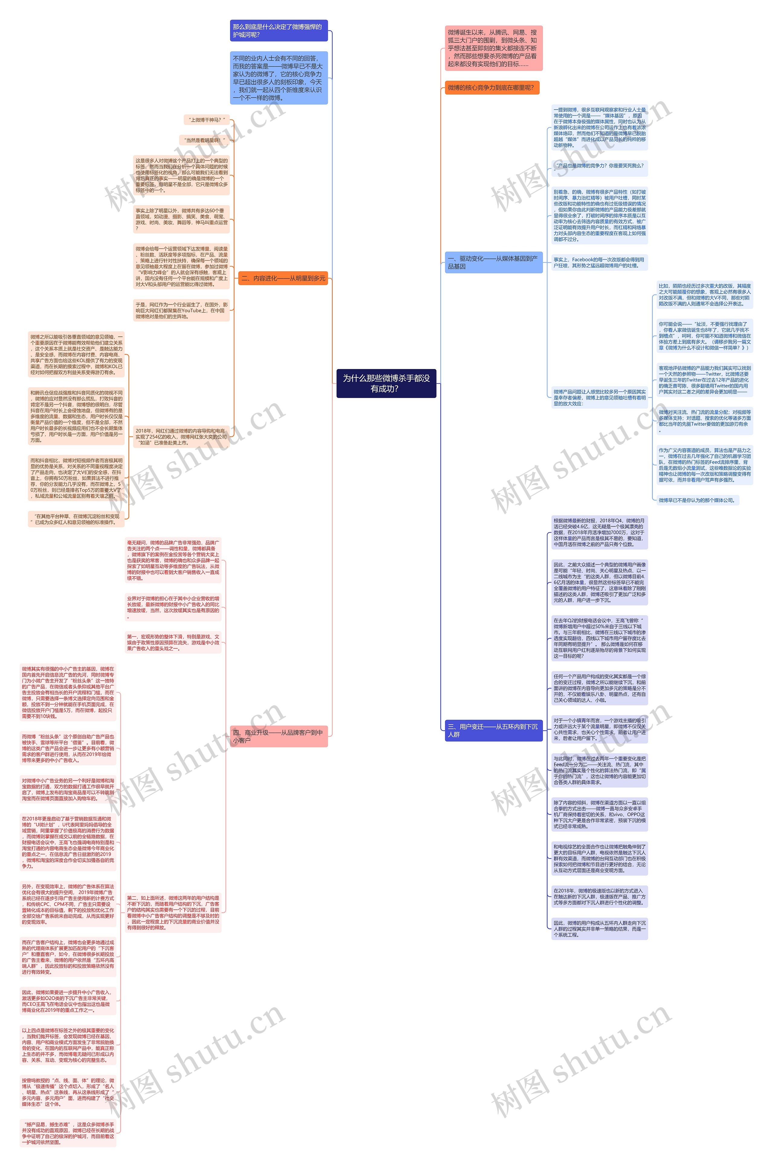 为什么那些微博杀手都没有成功？思维导图