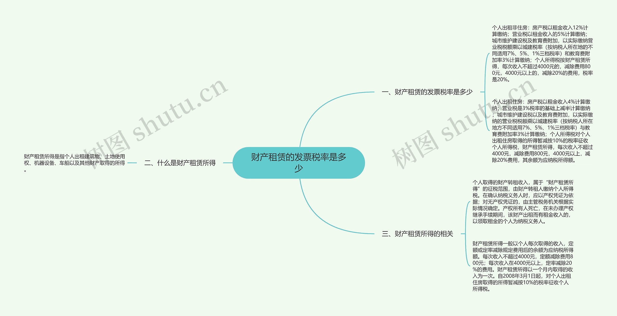 财产租赁的发票税率是多少思维导图