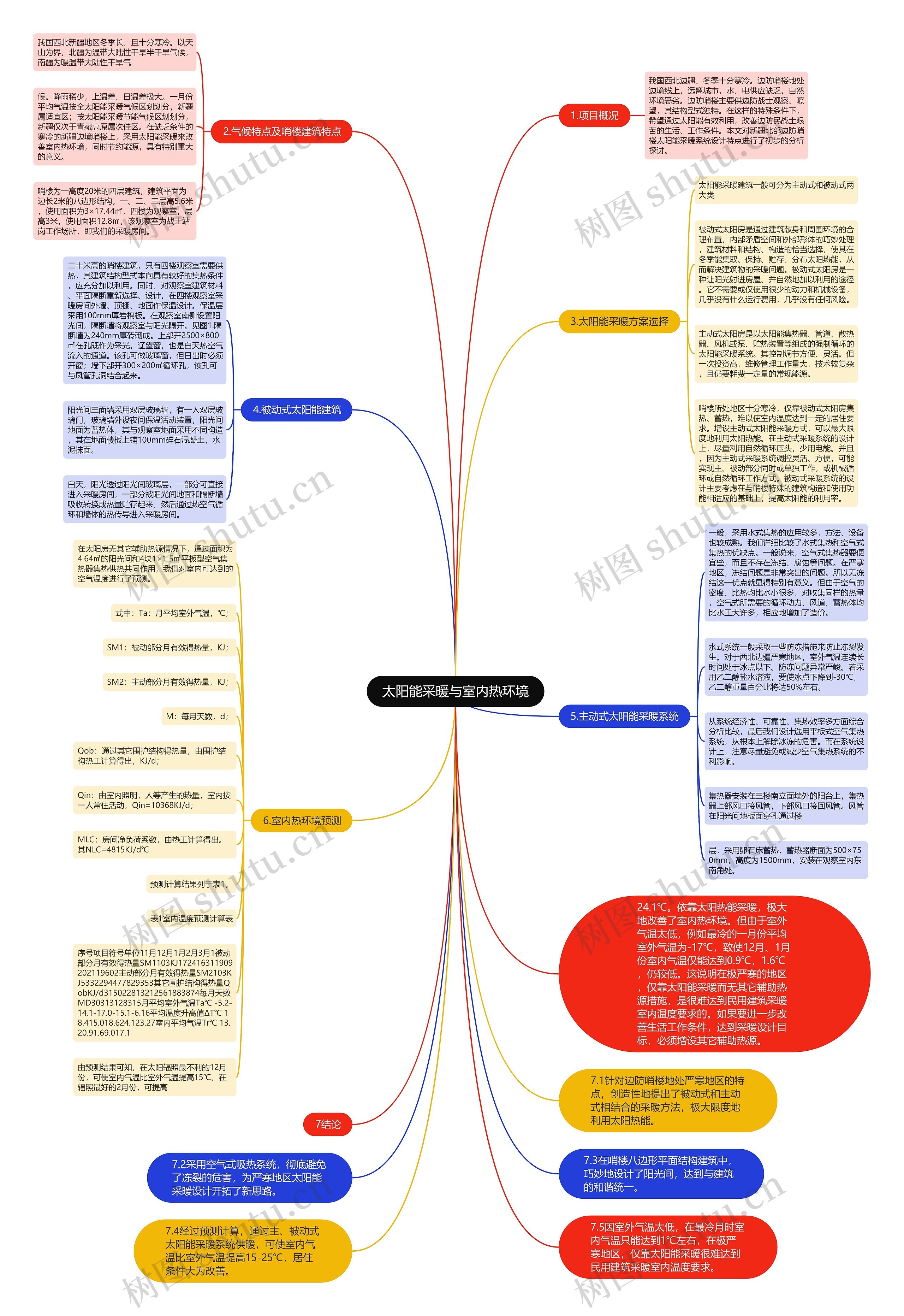 太阳能采暖与室内热环境 太阳能采暖与室内热环境