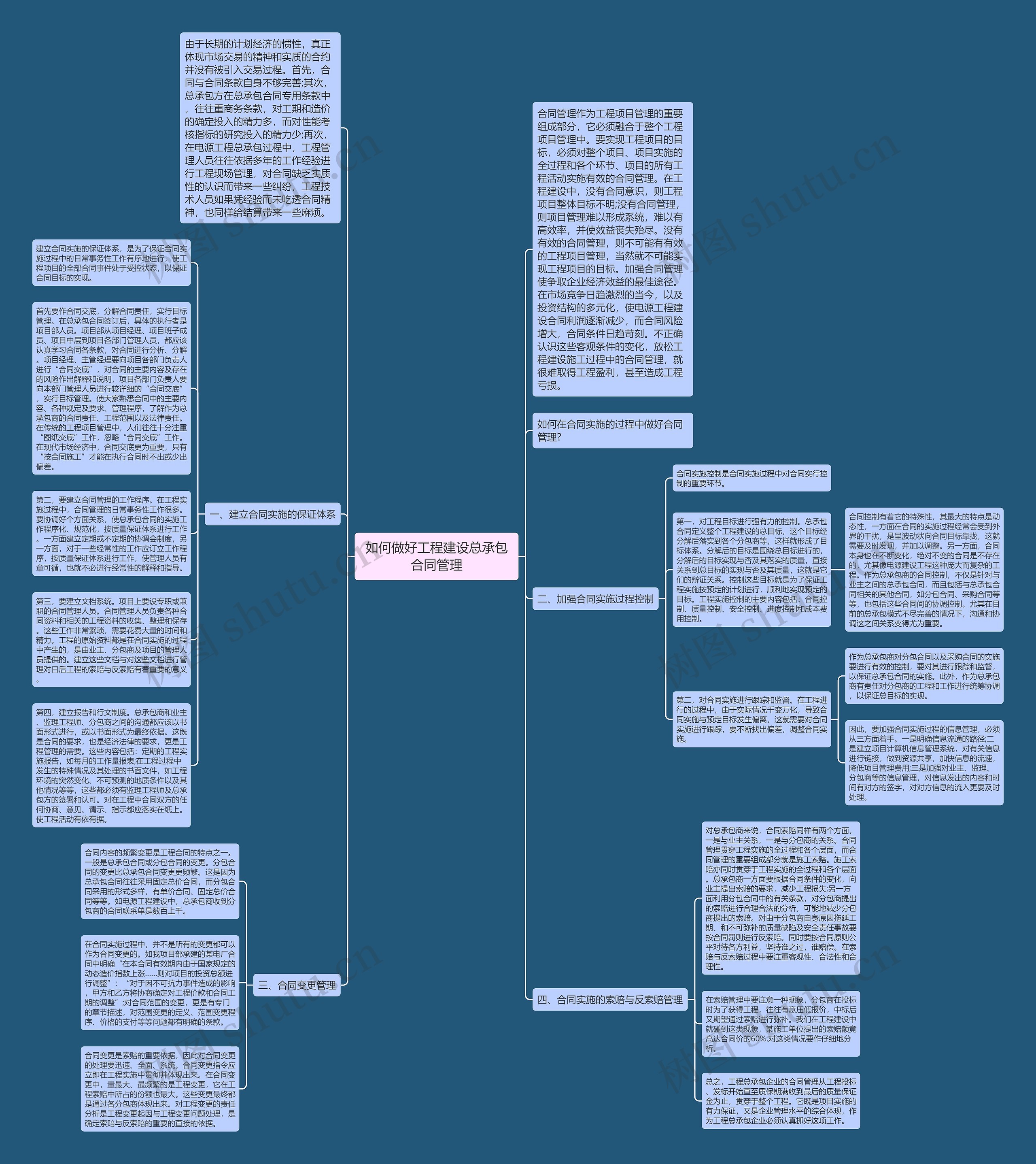 如何做好工程建设总承包合同管理思维导图