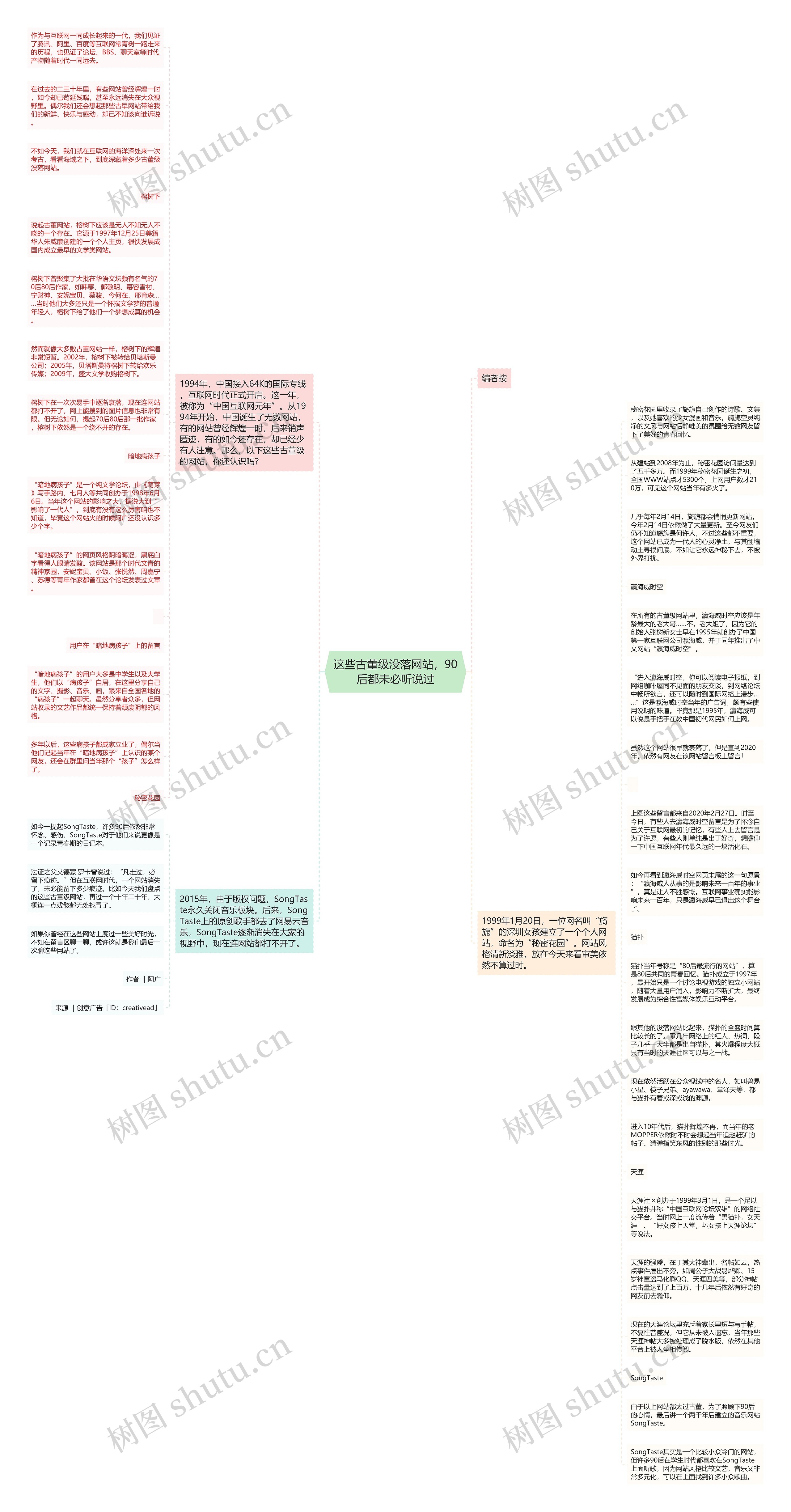 这些古董级没落网站，90后都未必听说过思维导图