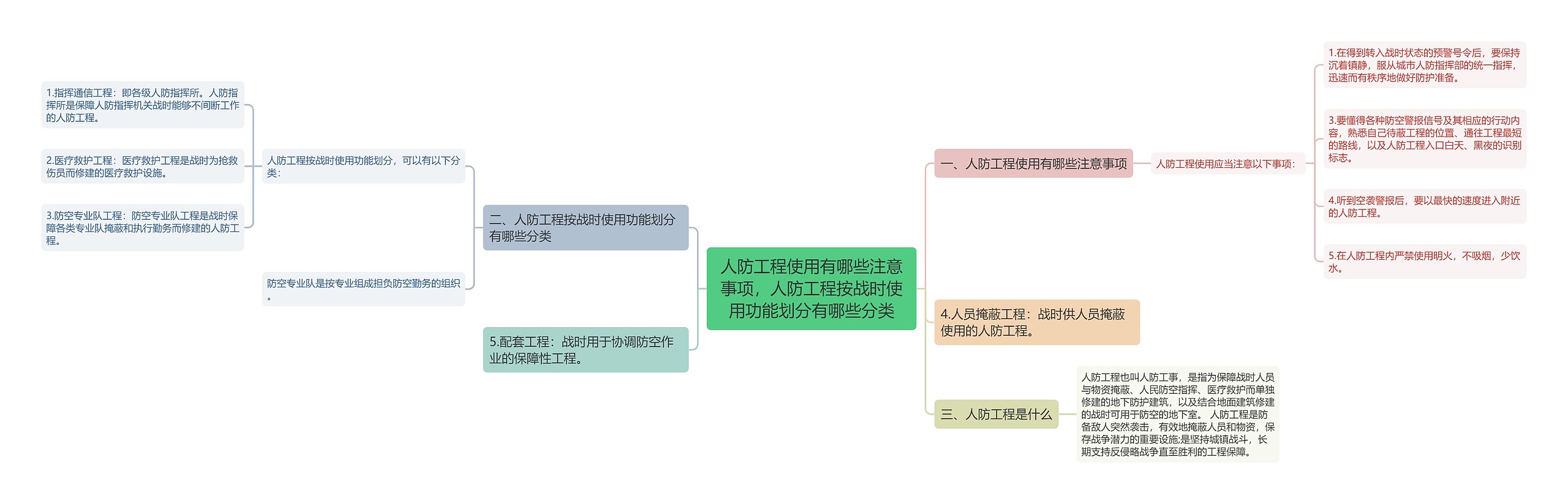 人防工程使用有哪些注意事项,人防工程按战时使用功能划分有哪些分类 人防工程使用有哪些注意事项,人防工程按战时使用功能划分有哪些分类