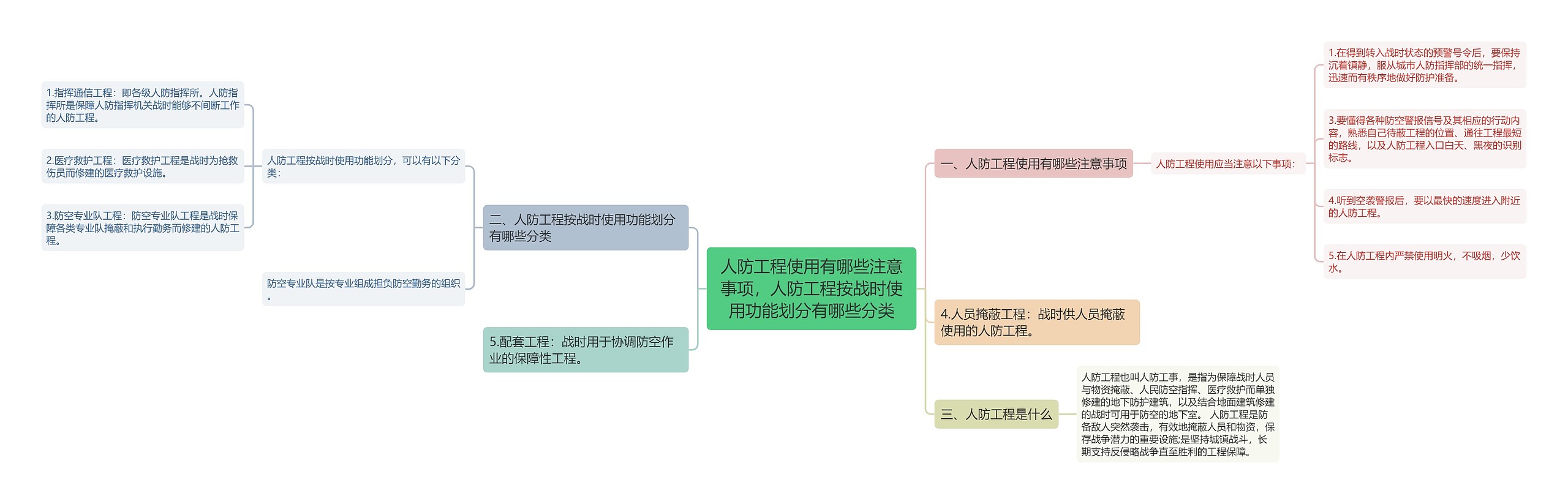 人防工程使用有哪些注意事项，人防工程按战时使用功能划分有哪些分类思维导图