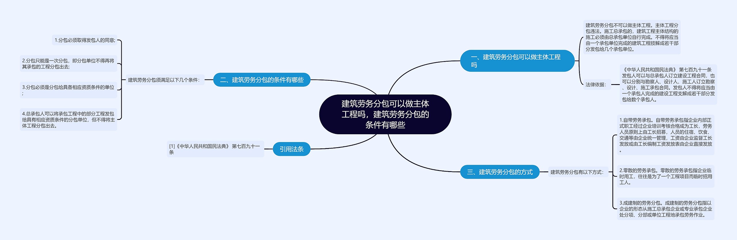 建筑劳务分包可以做主体工程吗，建筑劳务分包的条件有哪些