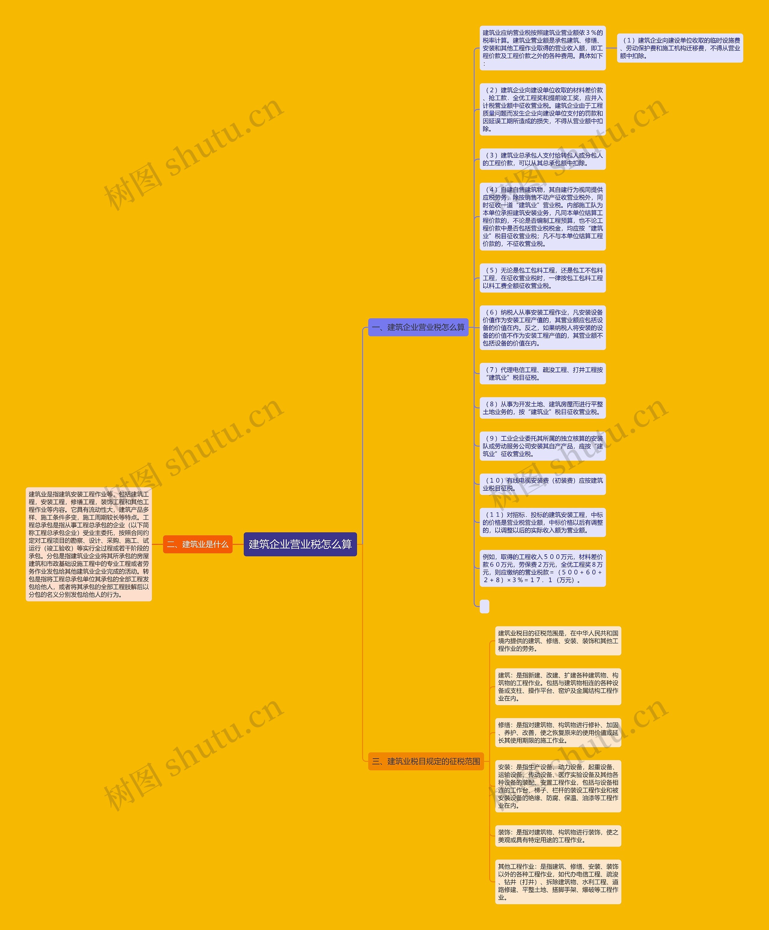 建筑企业营业税怎么算思维导图