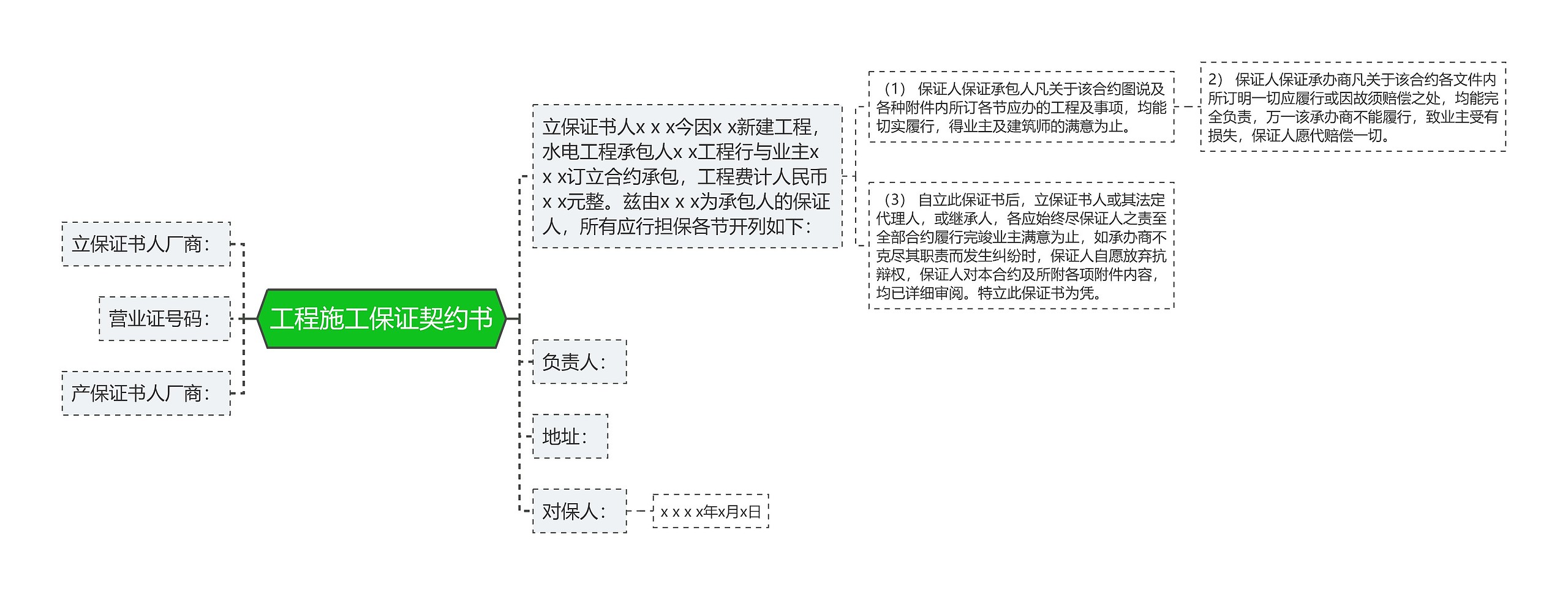 工程施工保证契约书思维导图