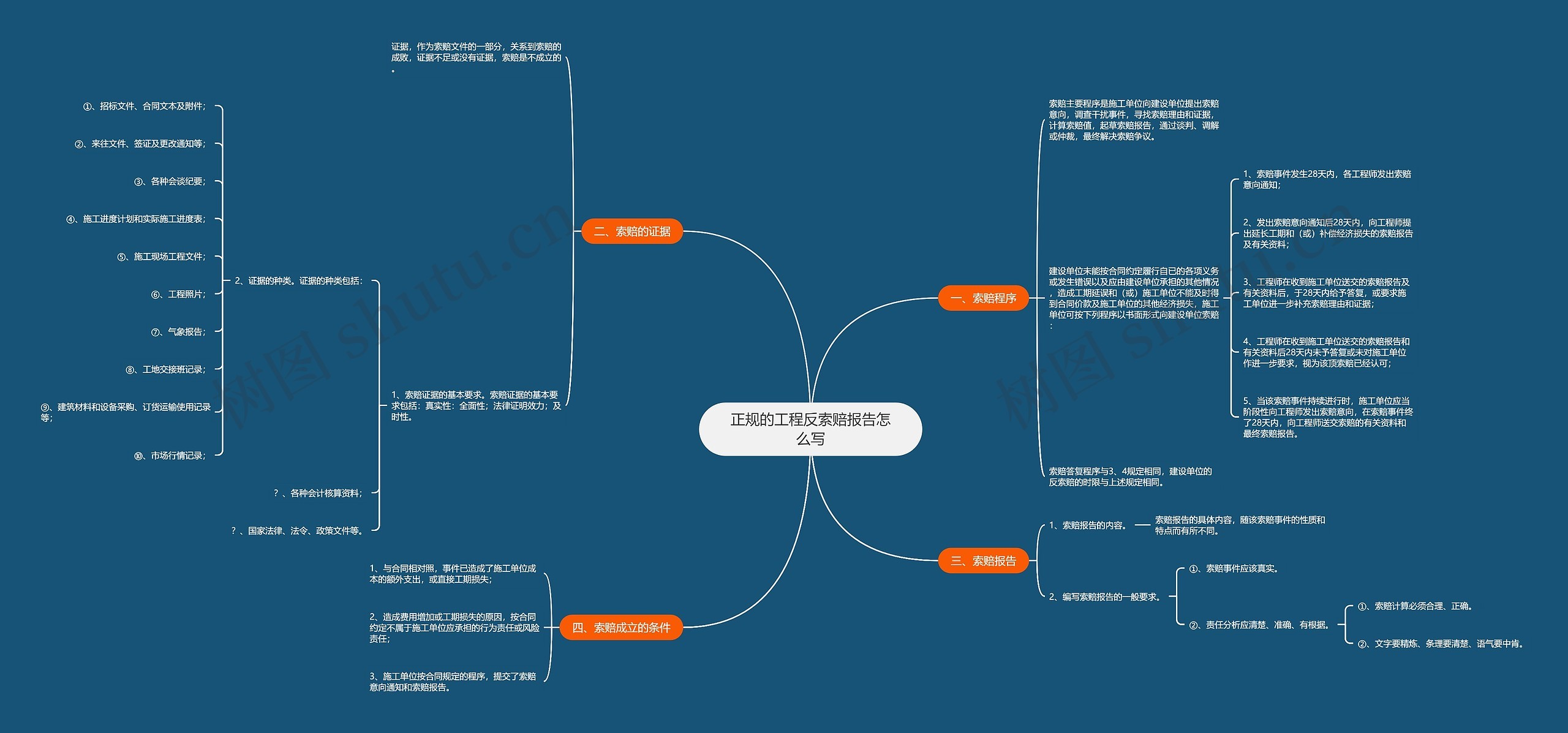 正规的工程反索赔报告怎么写