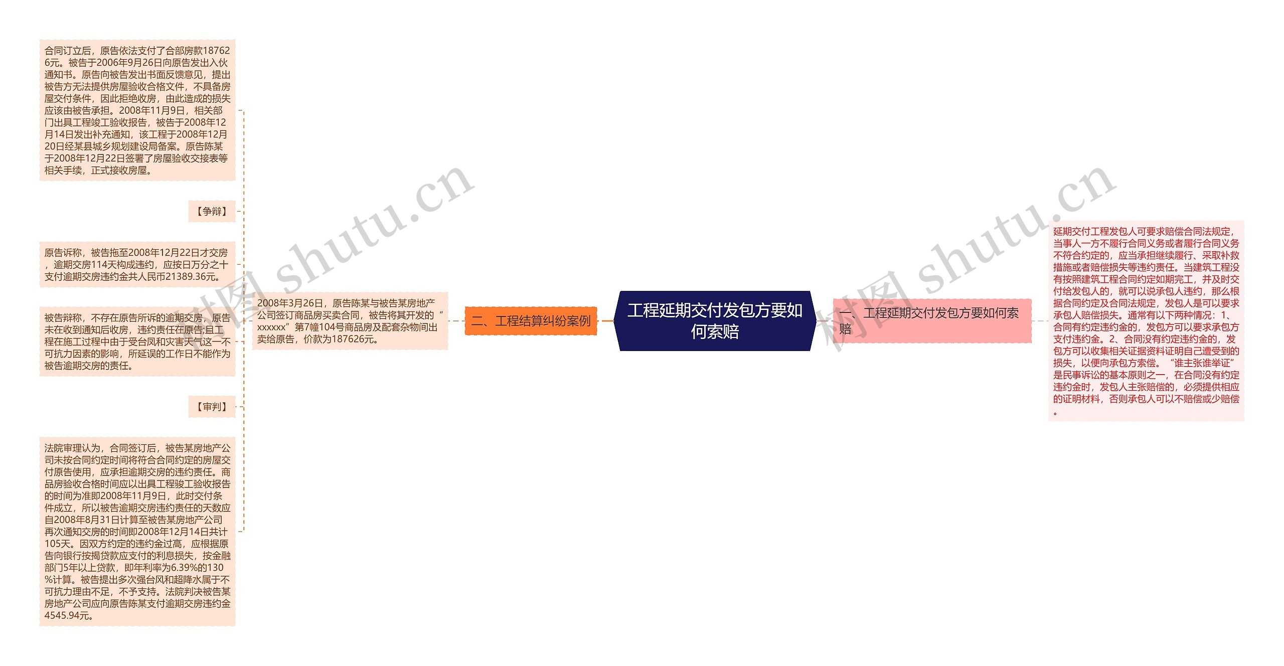 工程延期交付发包方要如何索赔