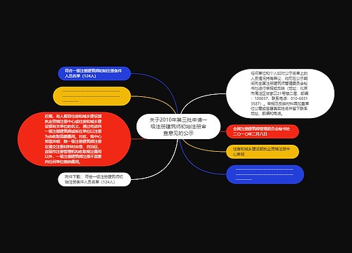 关于2010年第三批申请一级注册建筑师初始注册审查意见的公示