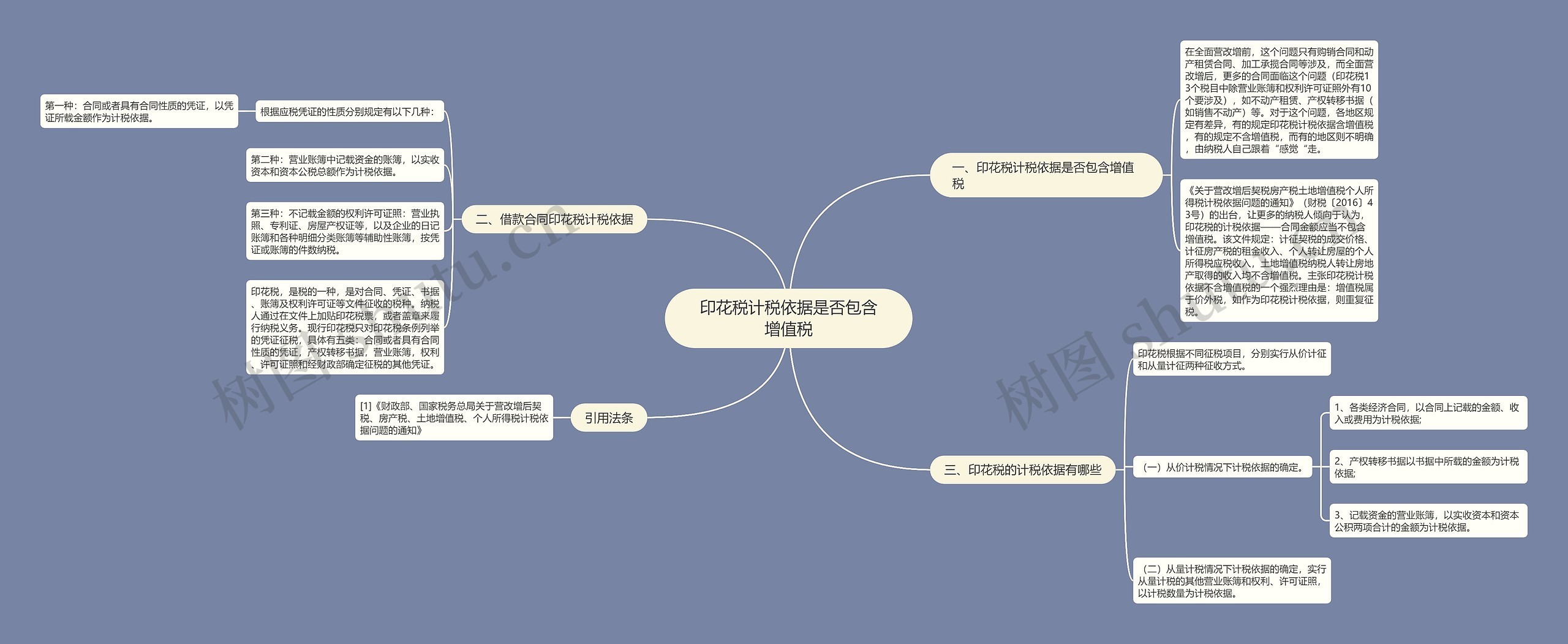 印花税计税依据是否包含增值税思维导图