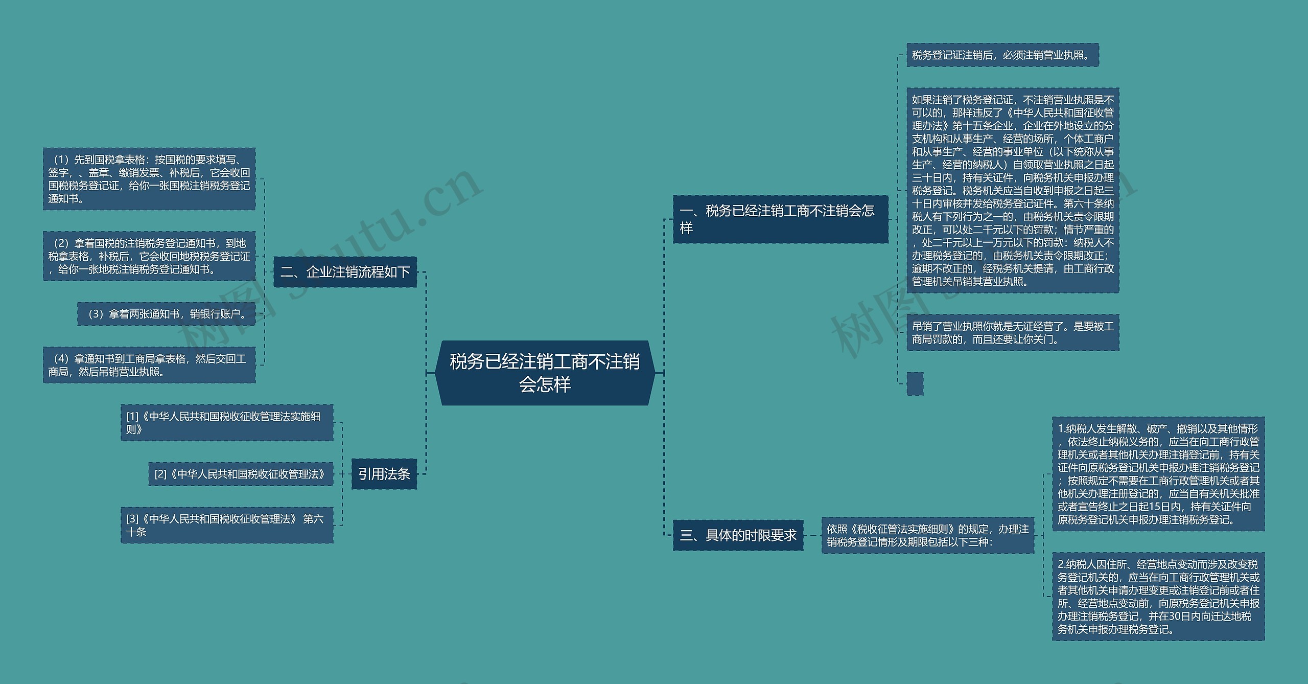 税务已经注销工商不注销会怎样