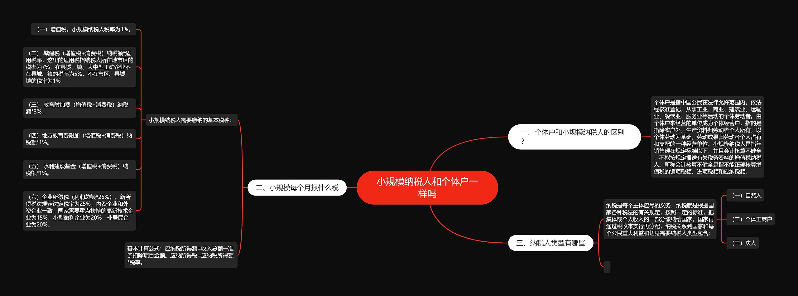 小规模纳税人和个体户一样吗思维导图