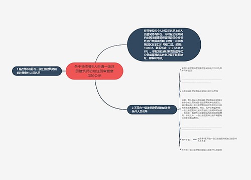 关于杨杰等8人申请一级注册建筑师初始注册审查意见的公示 关于杨杰等8人申请一级注册建筑师初始注册审查意见的公示