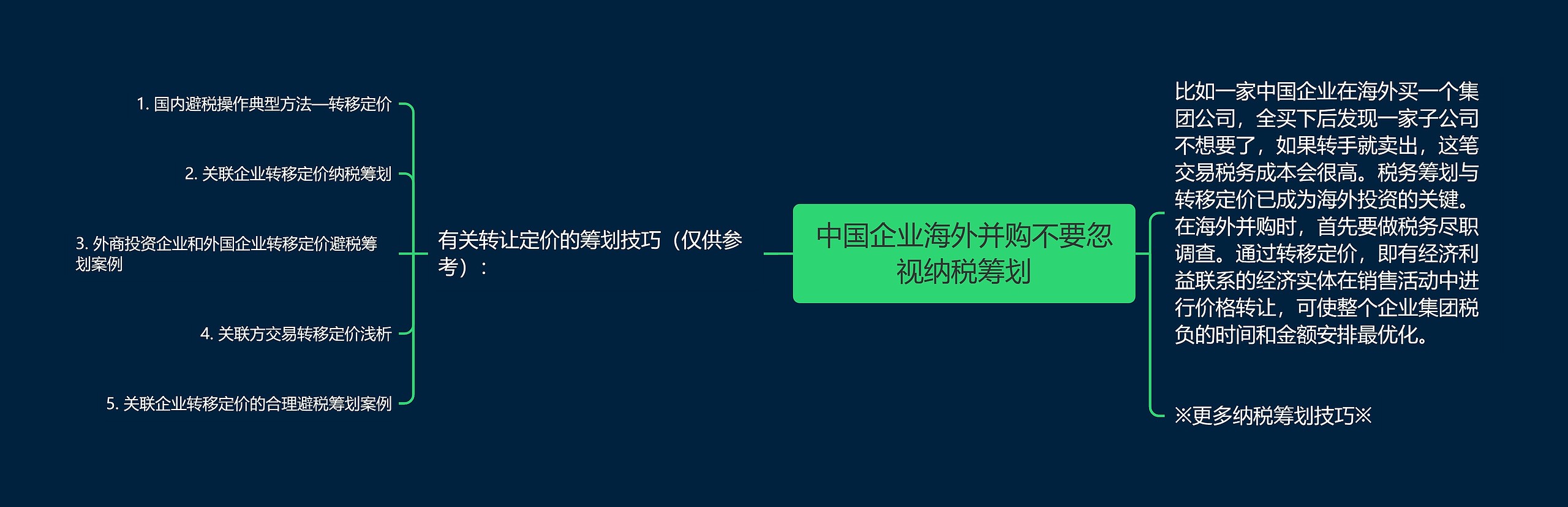 中国企业海外并购不要忽视纳税筹划思维导图