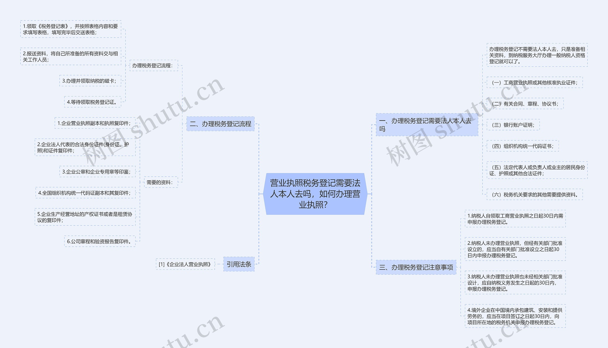 营业执照税务登记需要法人本人去吗，如何办理营业执照？