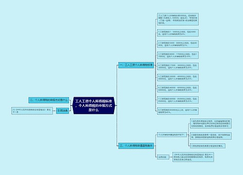 工人工资个人所得税标准，个人所得税的申报方式是什么