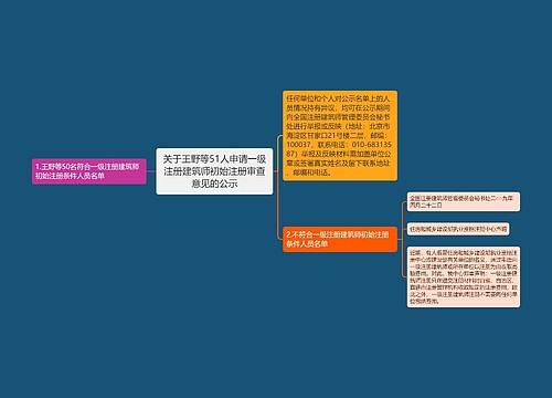 关于王野等51人申请一级注册建筑师初始注册审查意见的公示 关于王野等51人申请一级注册建筑师初始注册审查意见的公示