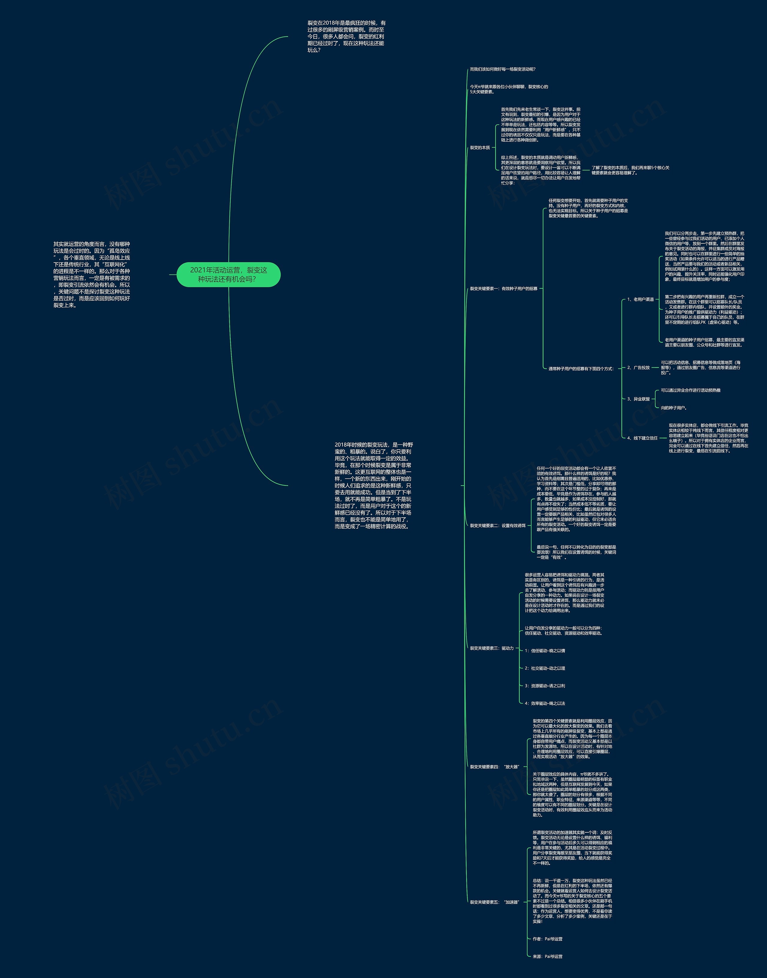 2021年活动运营,裂变这种玩法还有机会吗? 2021年活动运营,裂变这种玩法还有机会吗?
