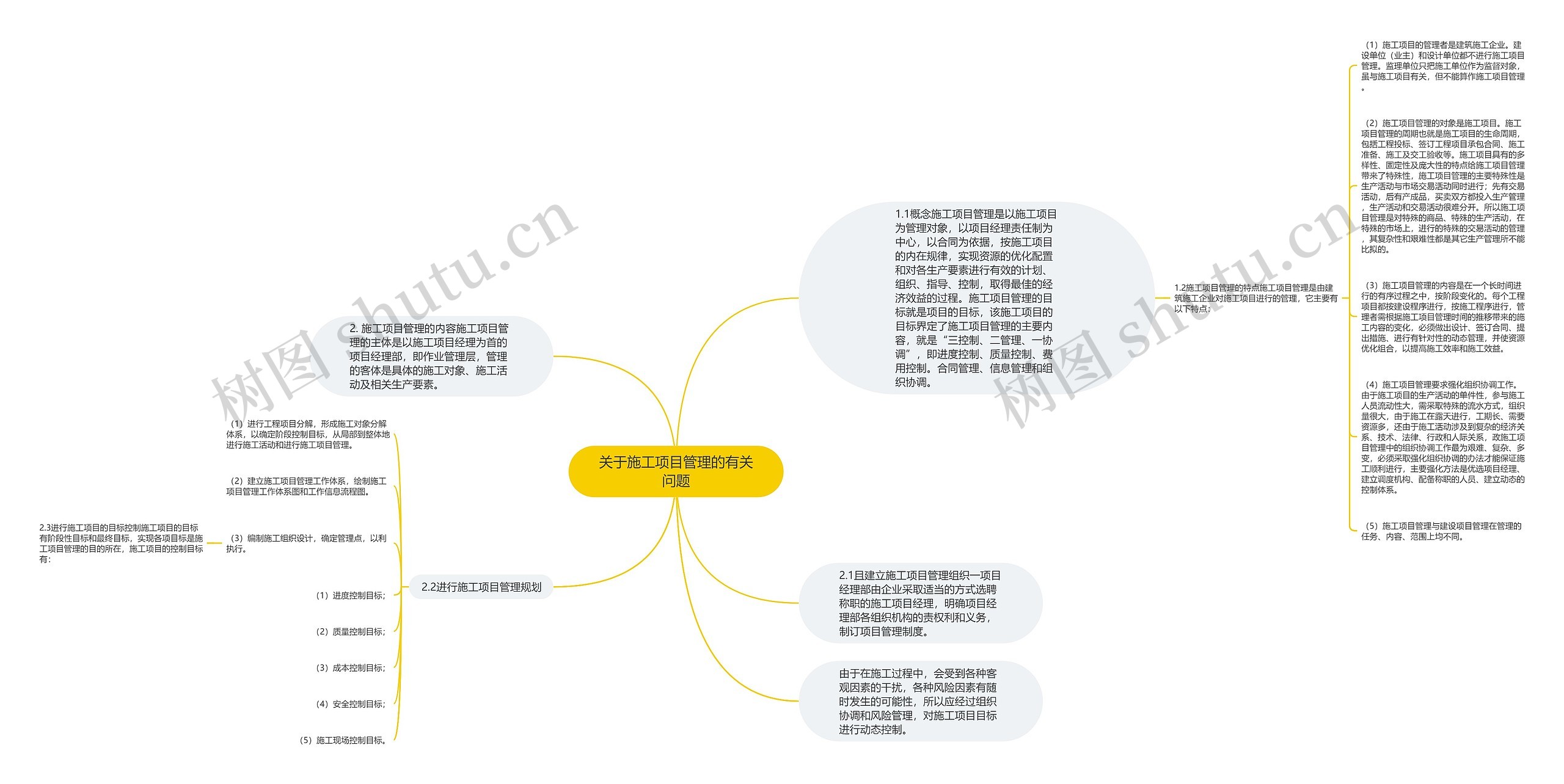 关于施工项目管理的有关问题