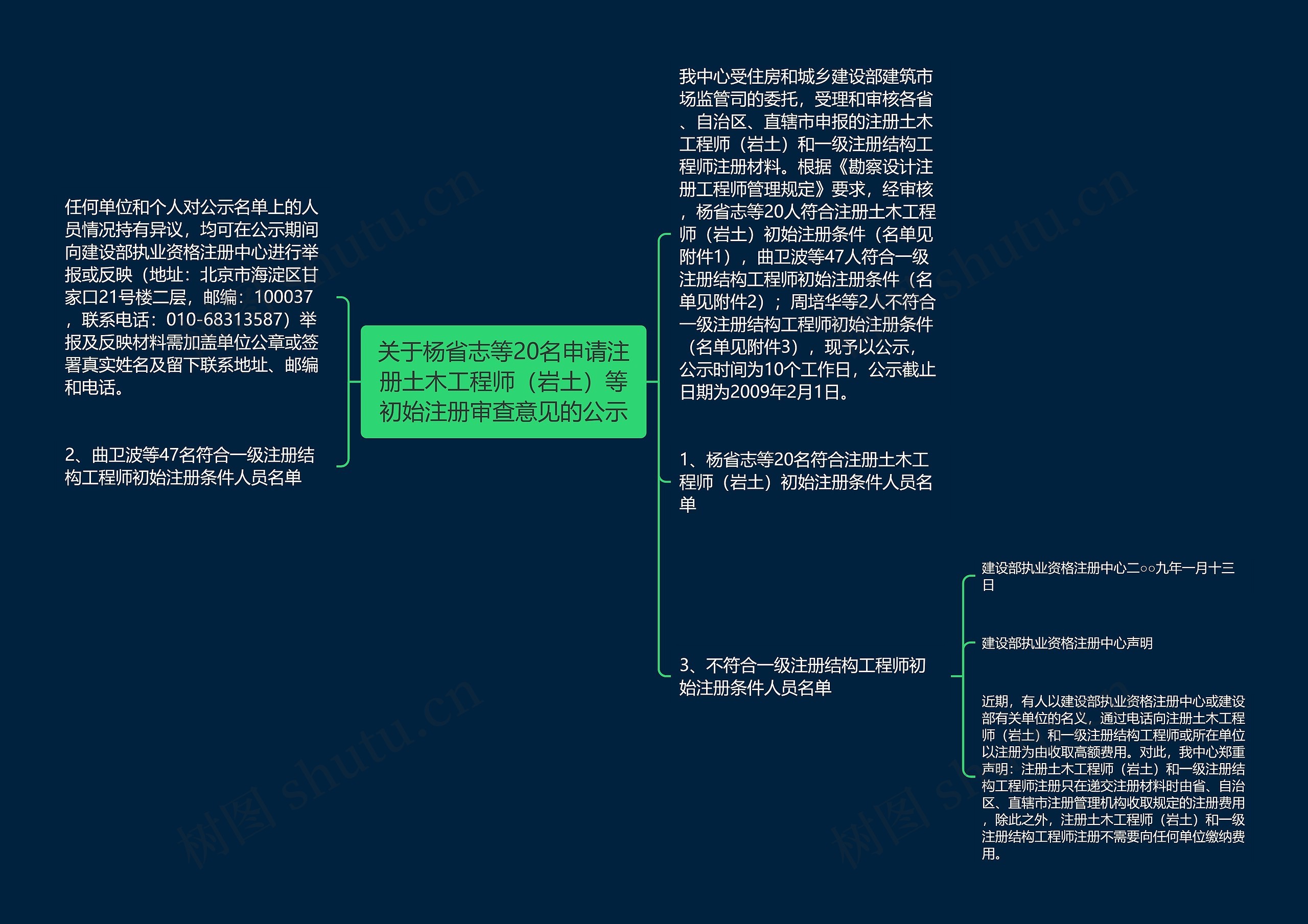 关于杨省志等20名申请注册土木工程师（岩土）等初始注册审查意见的公示