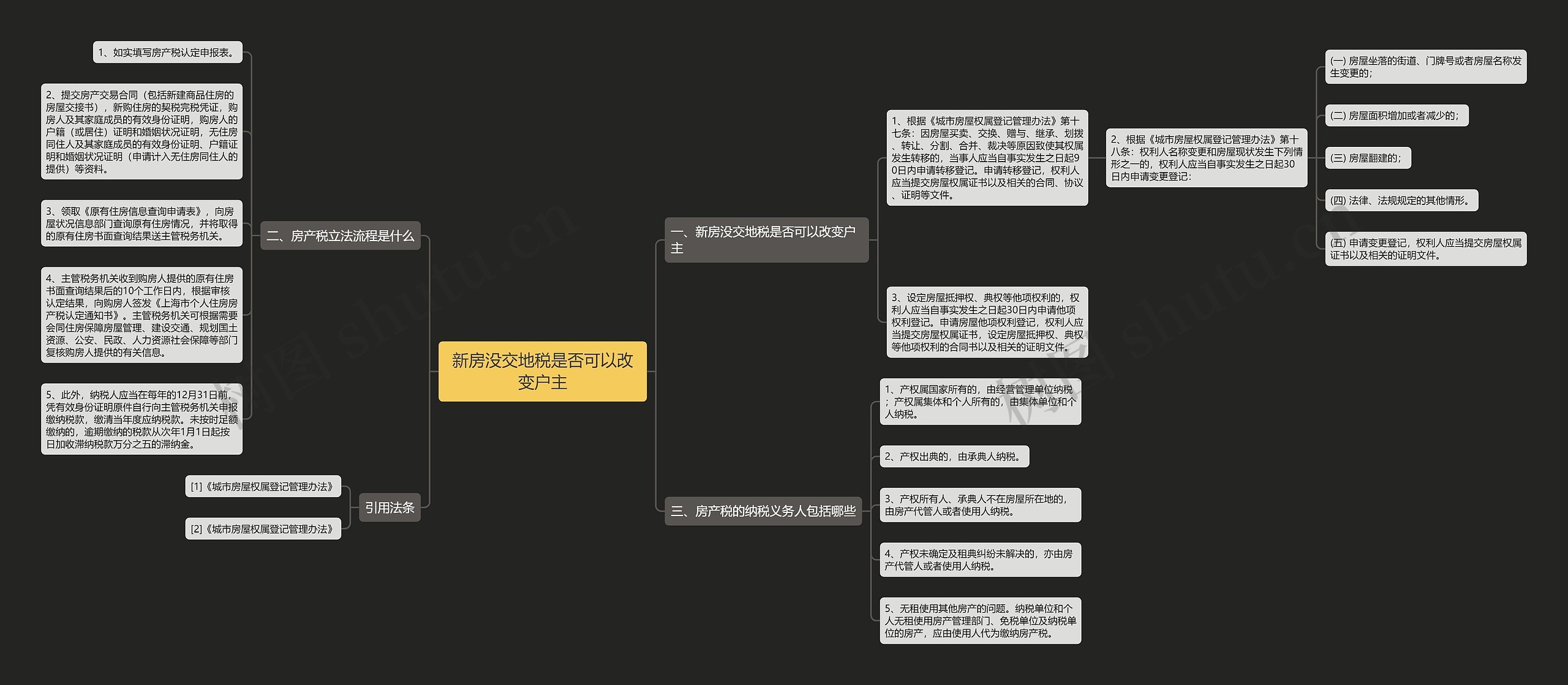 新房没交地税是否可以改变户主