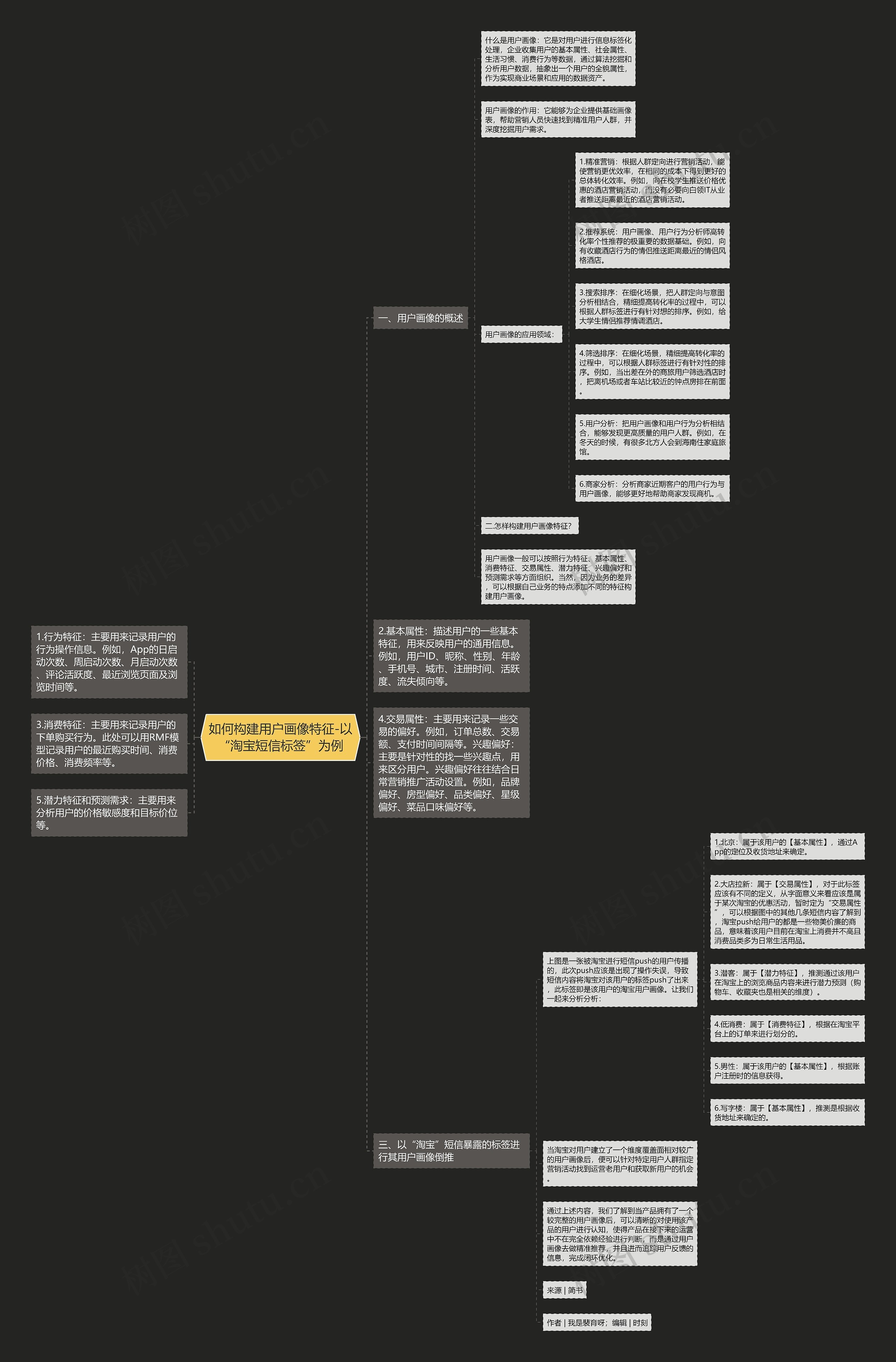 如何构建用户画像特征-以“淘宝短信标签”为例 如何构建用户画像特征-以“淘宝短信标签”为例