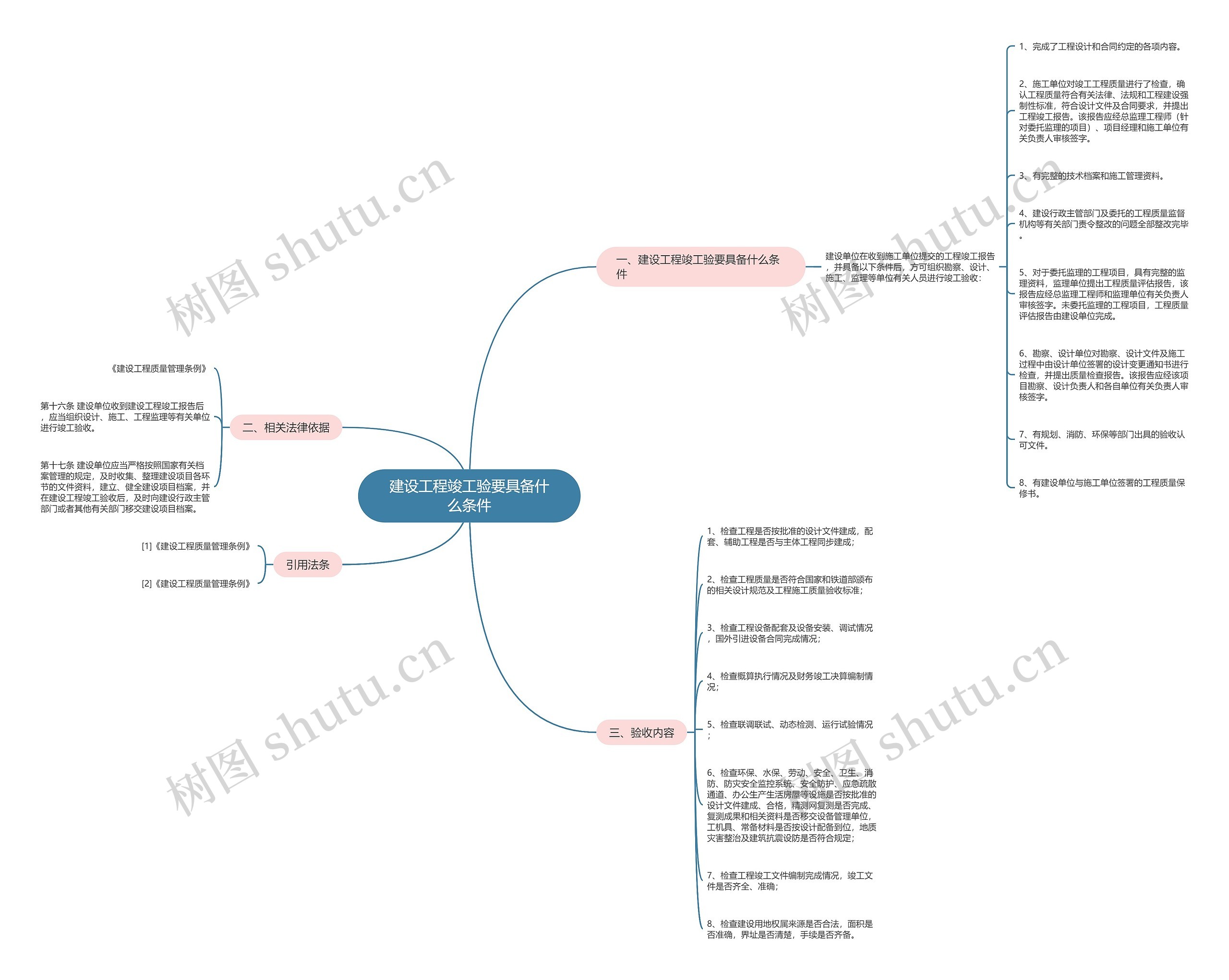 建设工程竣工验要具备什么条件 建设工程竣工验要具备什么条件