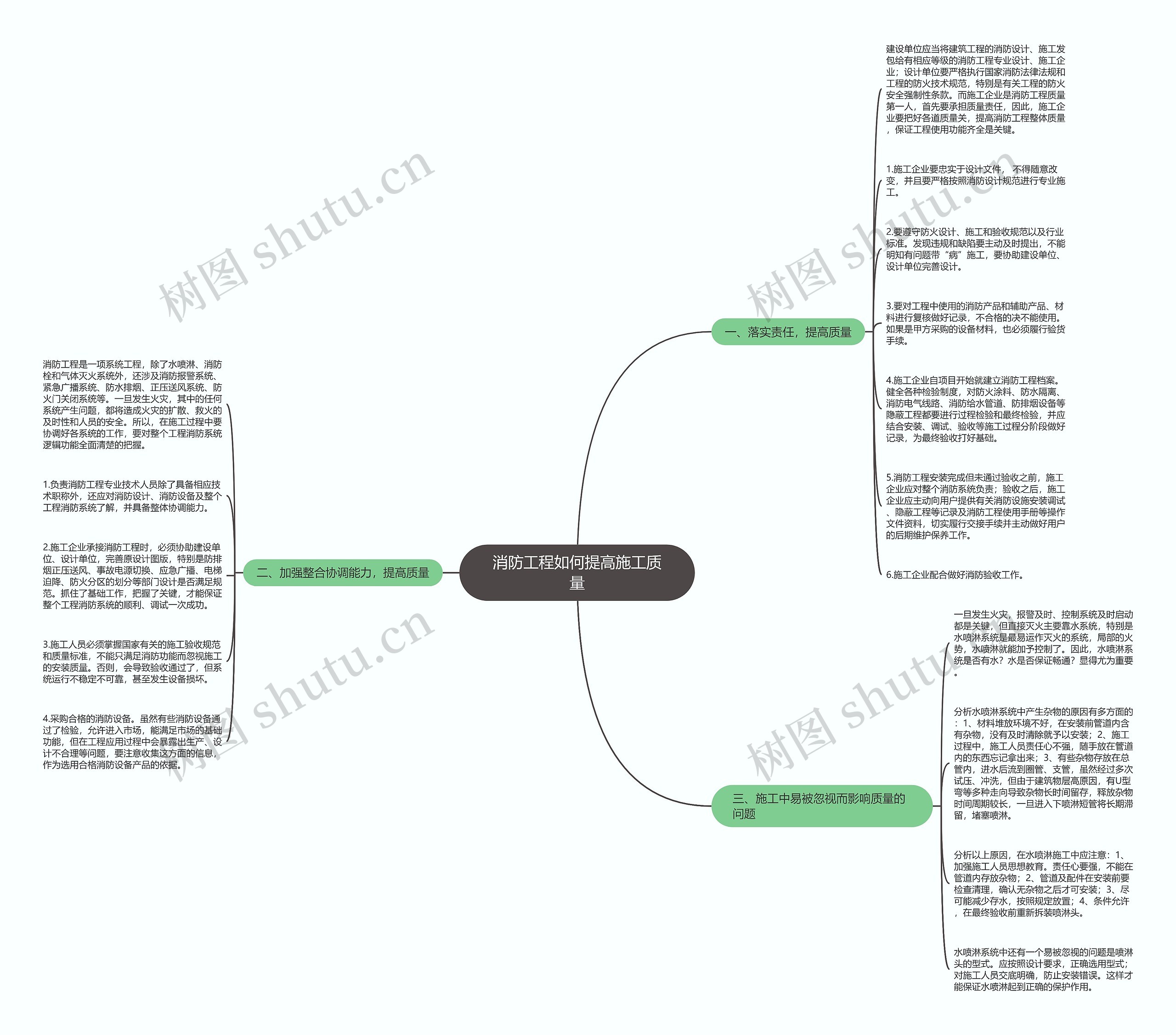 消防工程如何提高施工质量思维导图