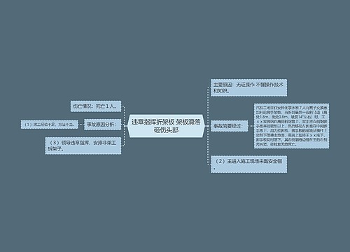 违章指挥折架板 架板滑落砸伤头部