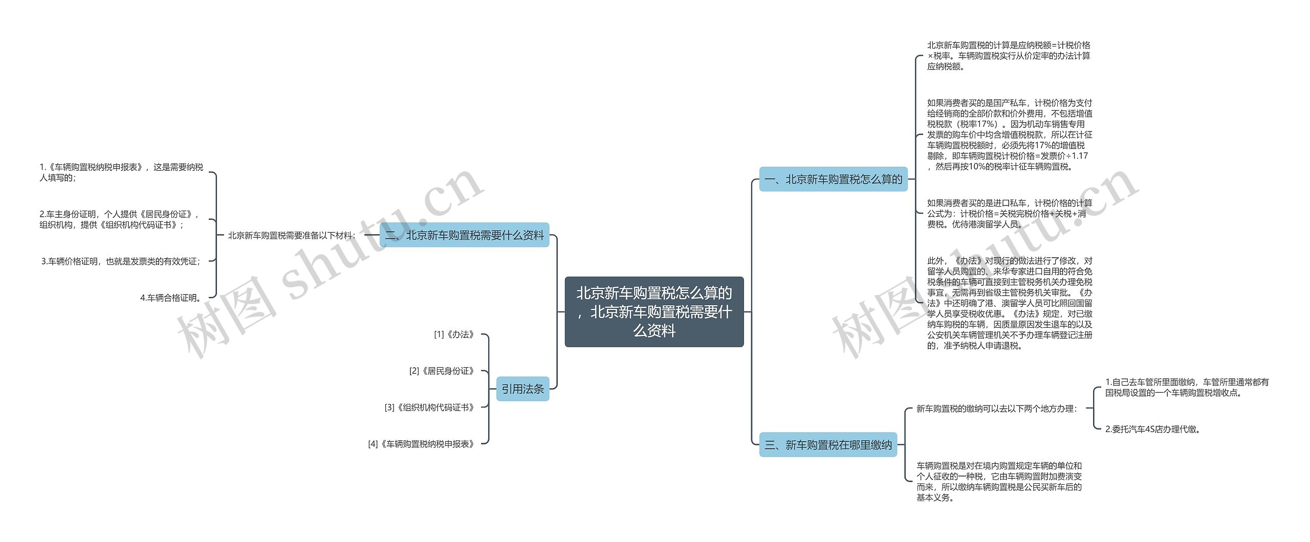 北京新车购置税怎么算的,北京新车购置税需要什么资料 北京新车购置税怎么算的,北京新车购置税需要什么资料