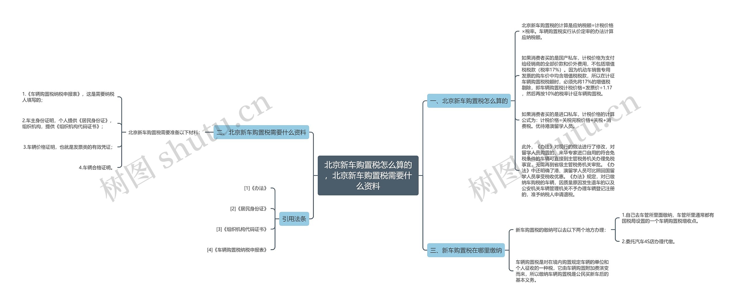 北京新车购置税怎么算的，北京新车购置税需要什么资料