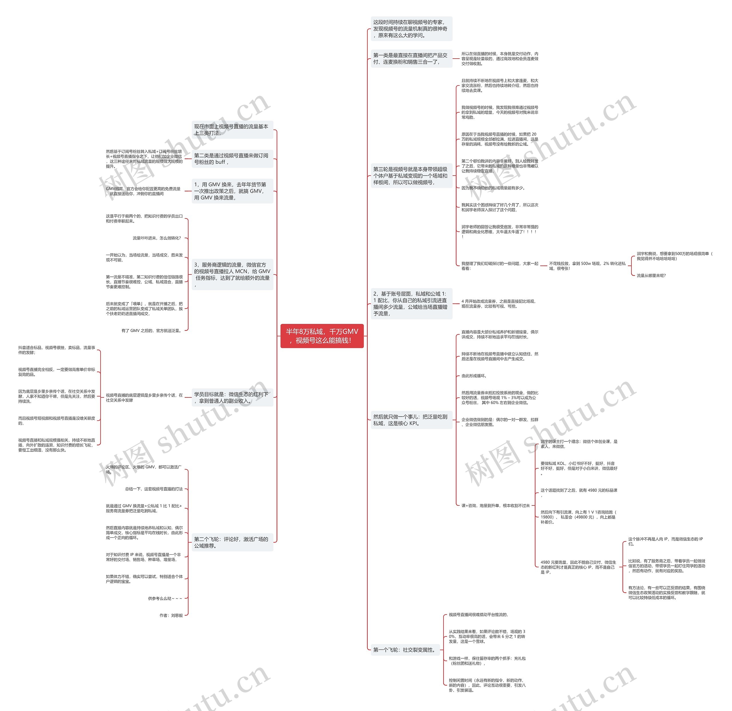 半年8万私域，千万GMV，视频号这么能搞钱！思维导图