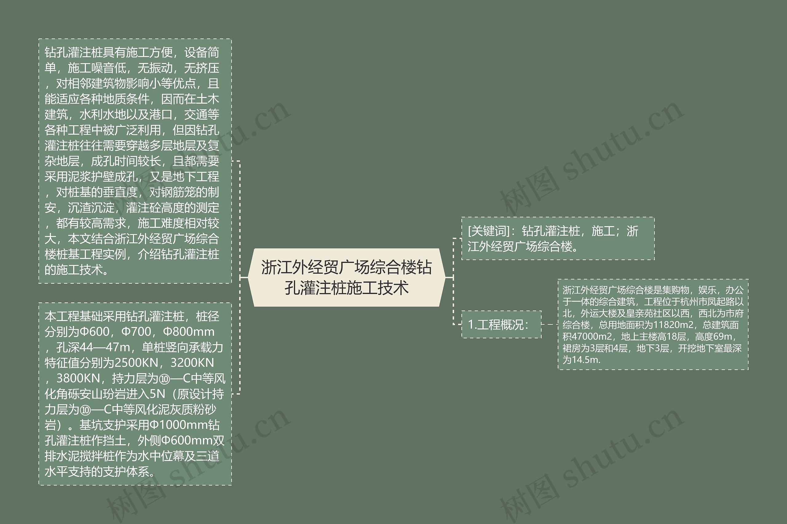 浙江外经贸广场综合楼钻孔灌注桩施工技术思维导图