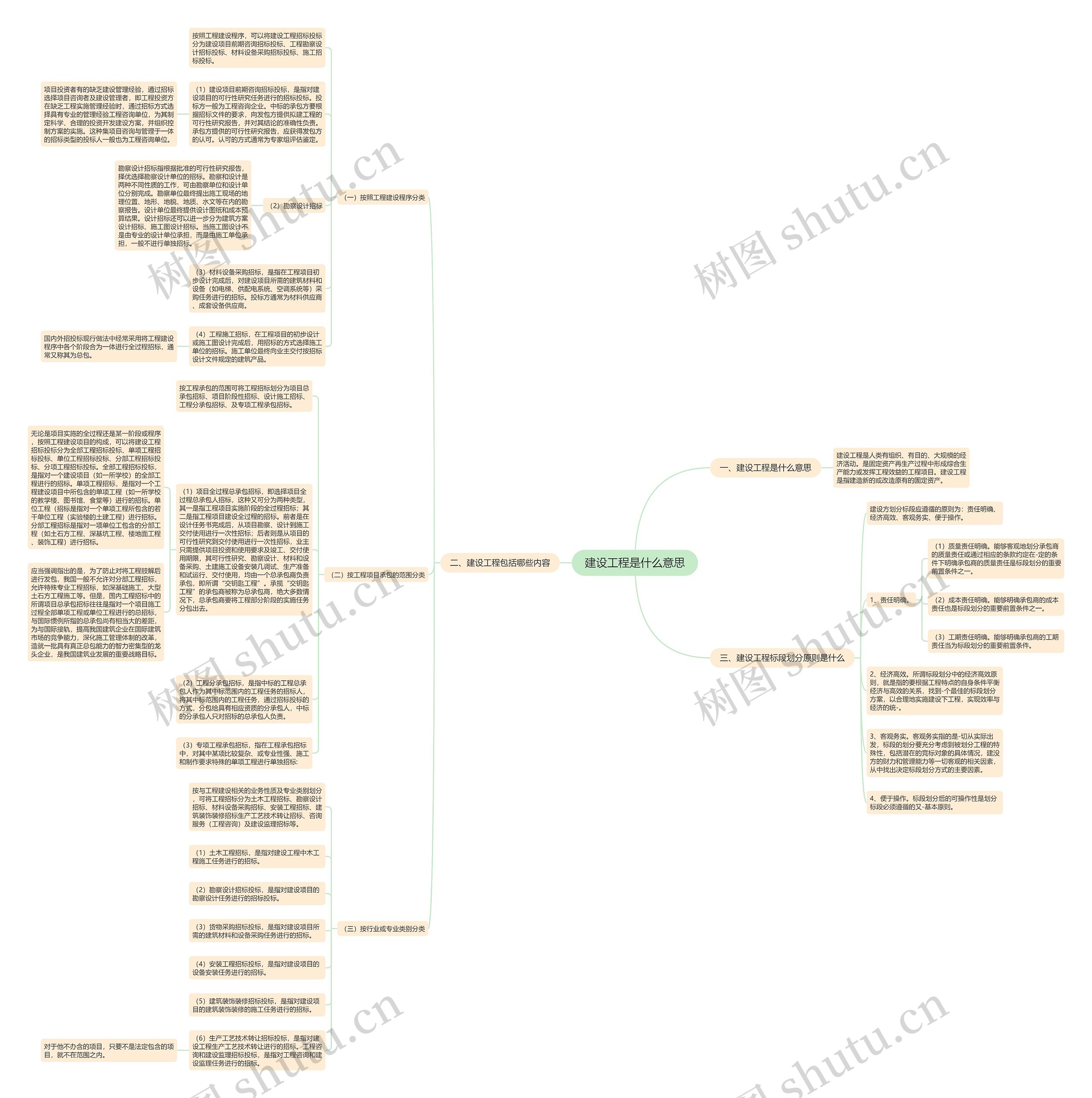 建设工程是什么意思 建设工程是什么意思