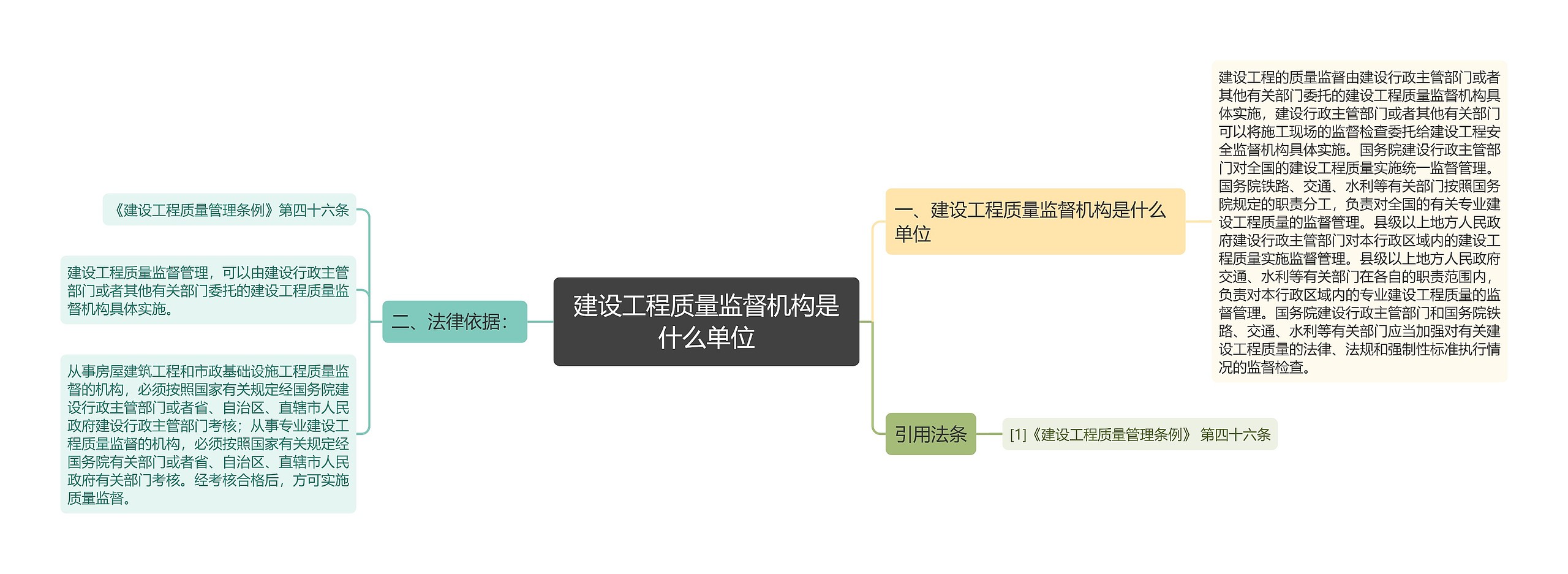 建设工程质量监督机构是什么单位 建设工程质量监督机构是什么单位