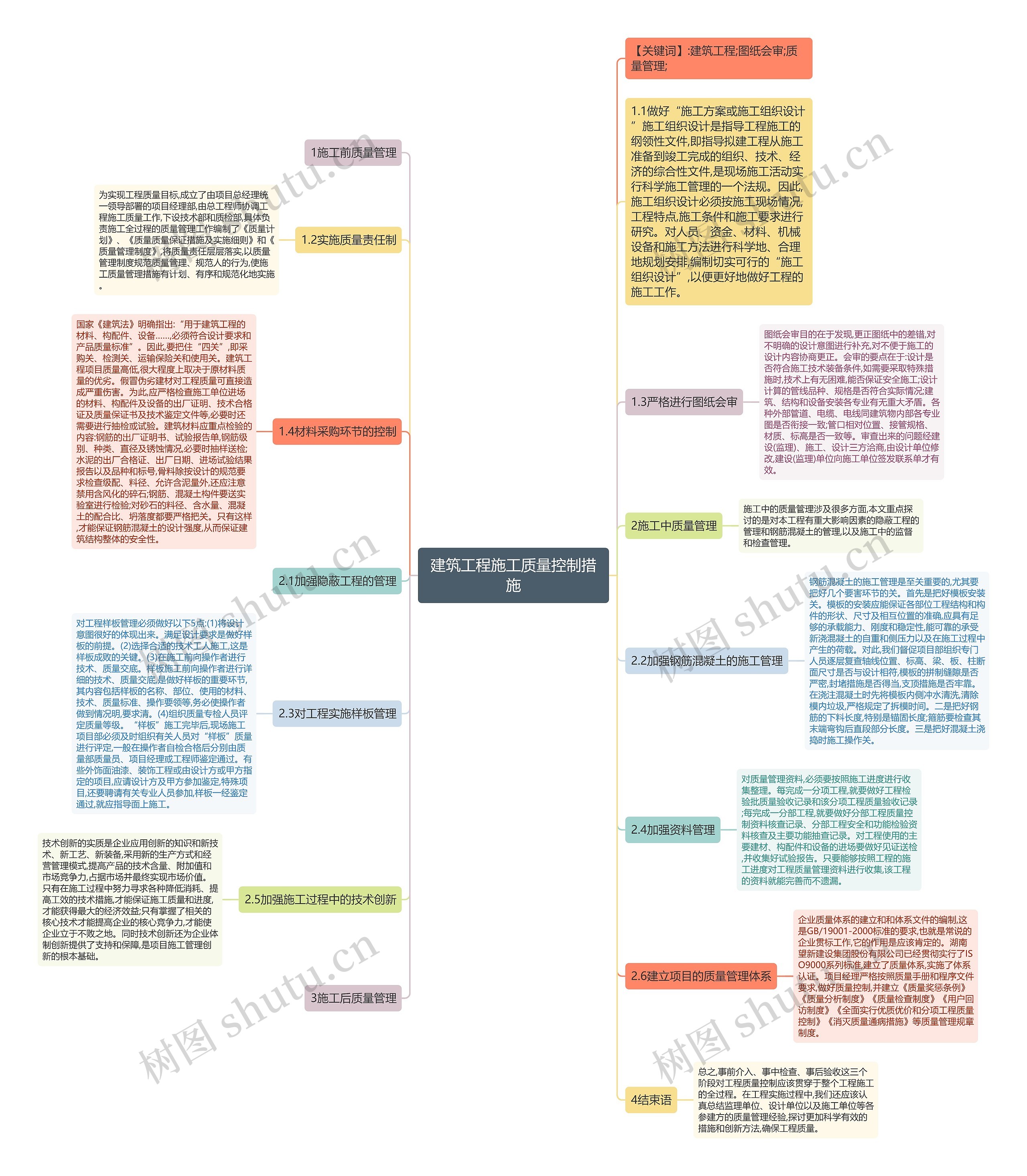 建筑工程施工质量控制措施思维导图